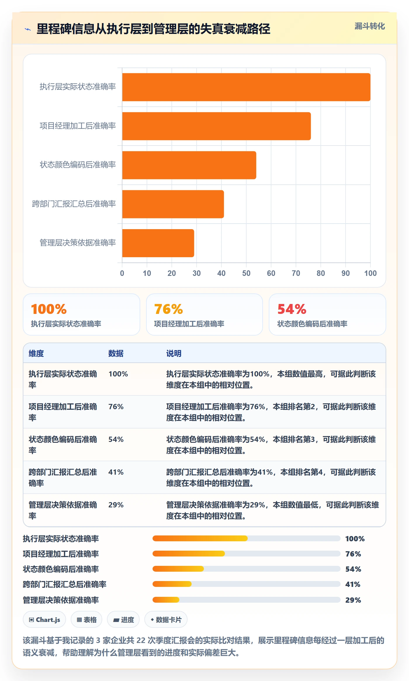 里程碑最佳实践：管理层项目阶段落地方案，常见问题