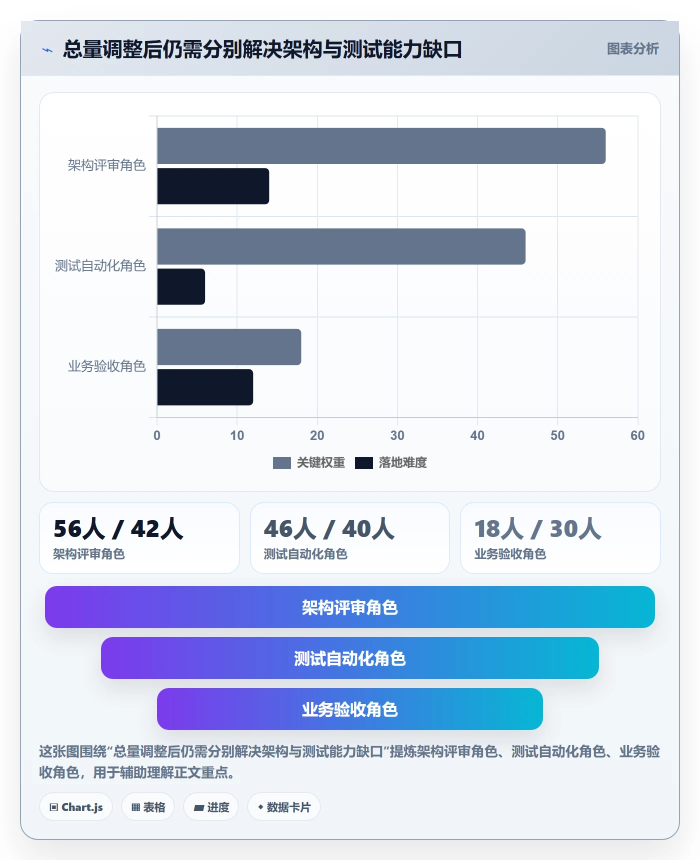 资源平衡落地方案:项目经理开展资源负载的最佳实践案例解析