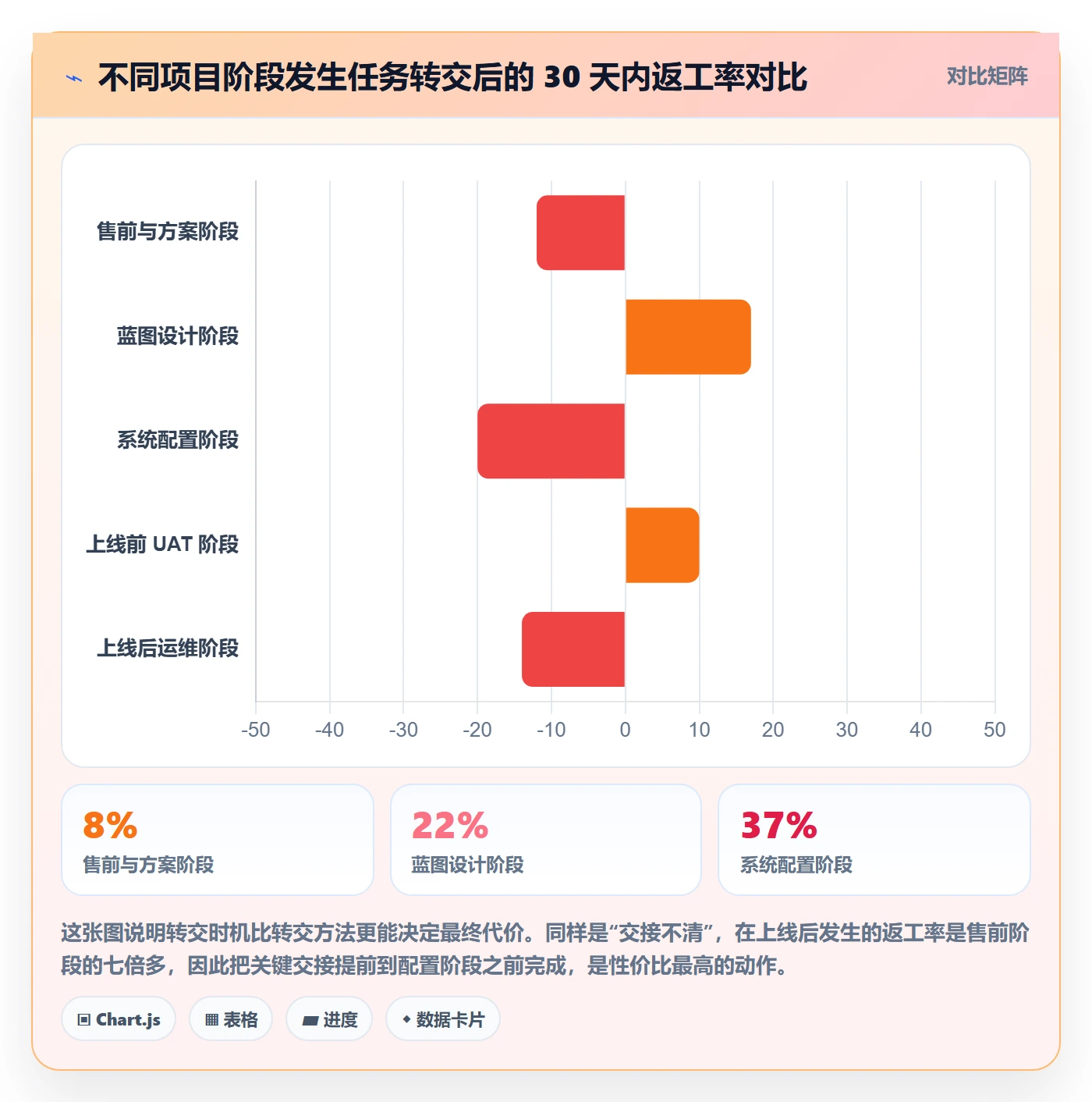 任务分派转交教程:实施团队入门指南,避坑指南