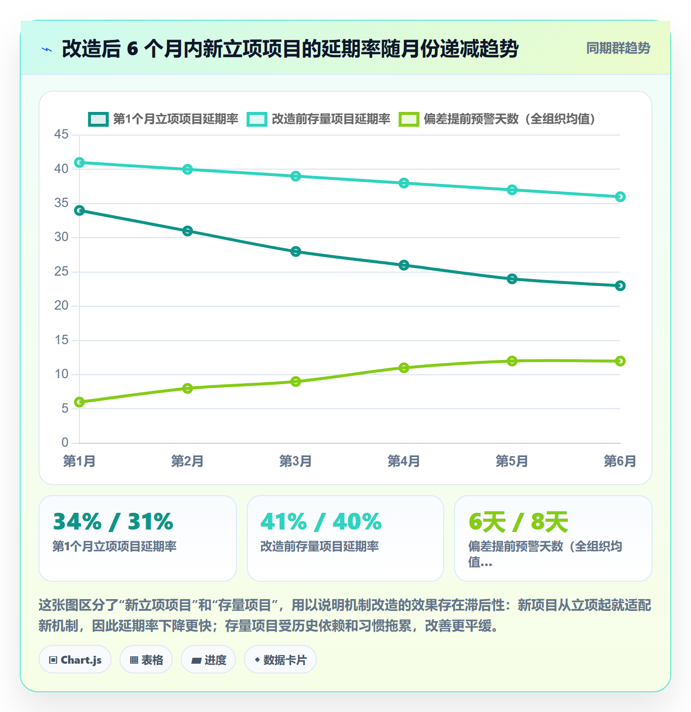 追踪管理指南:企业管理者如何做好进度跟踪,效率提升全流程