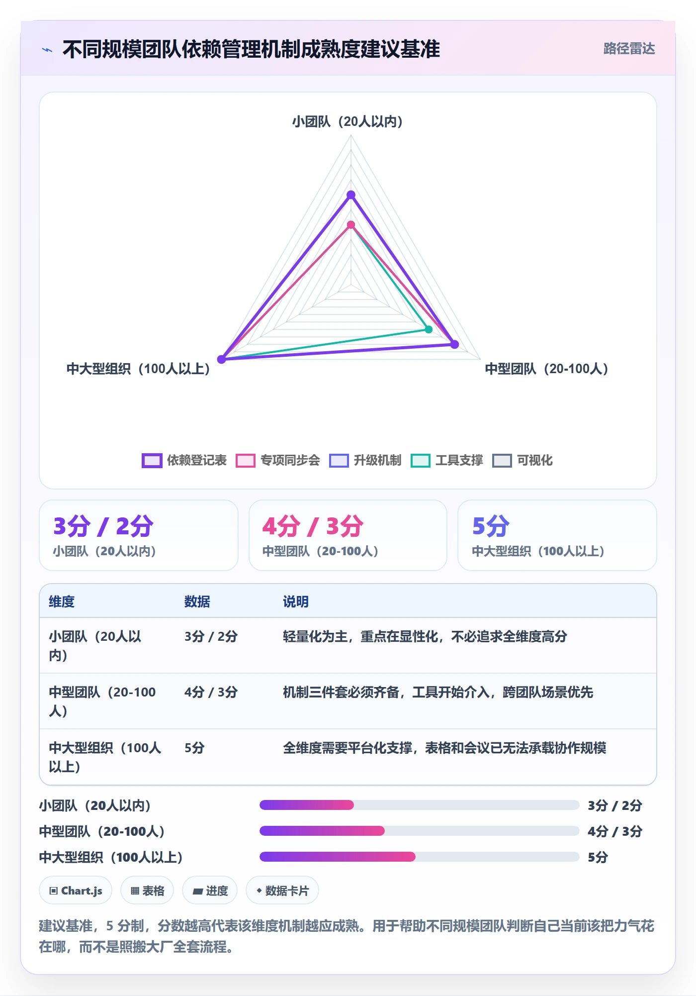 任务依赖如何做好依赖关系？企业管理者最佳实践与操作步骤