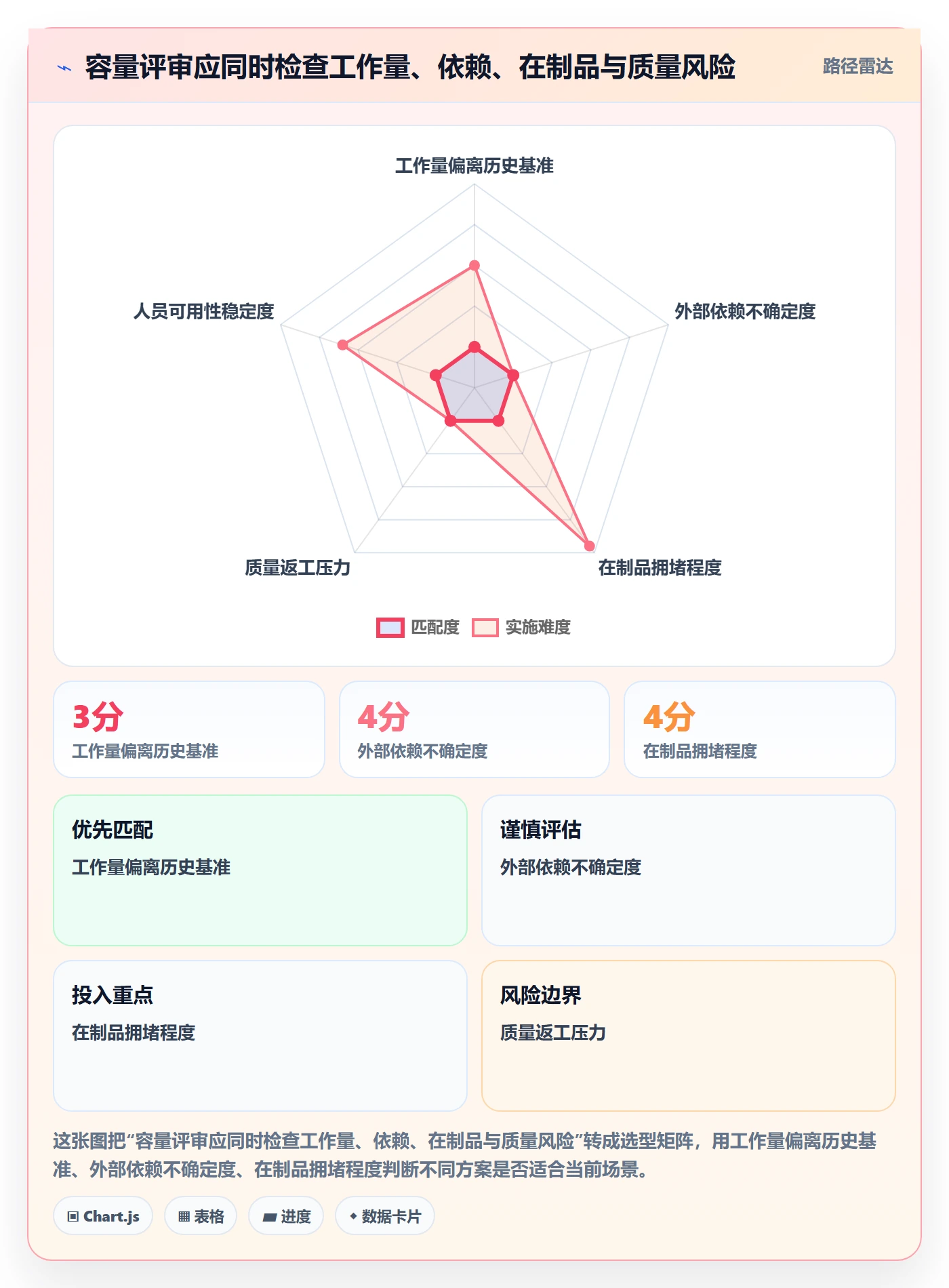迭代容量管理指南：管理层如何做好迭代管理，入门指南全流程