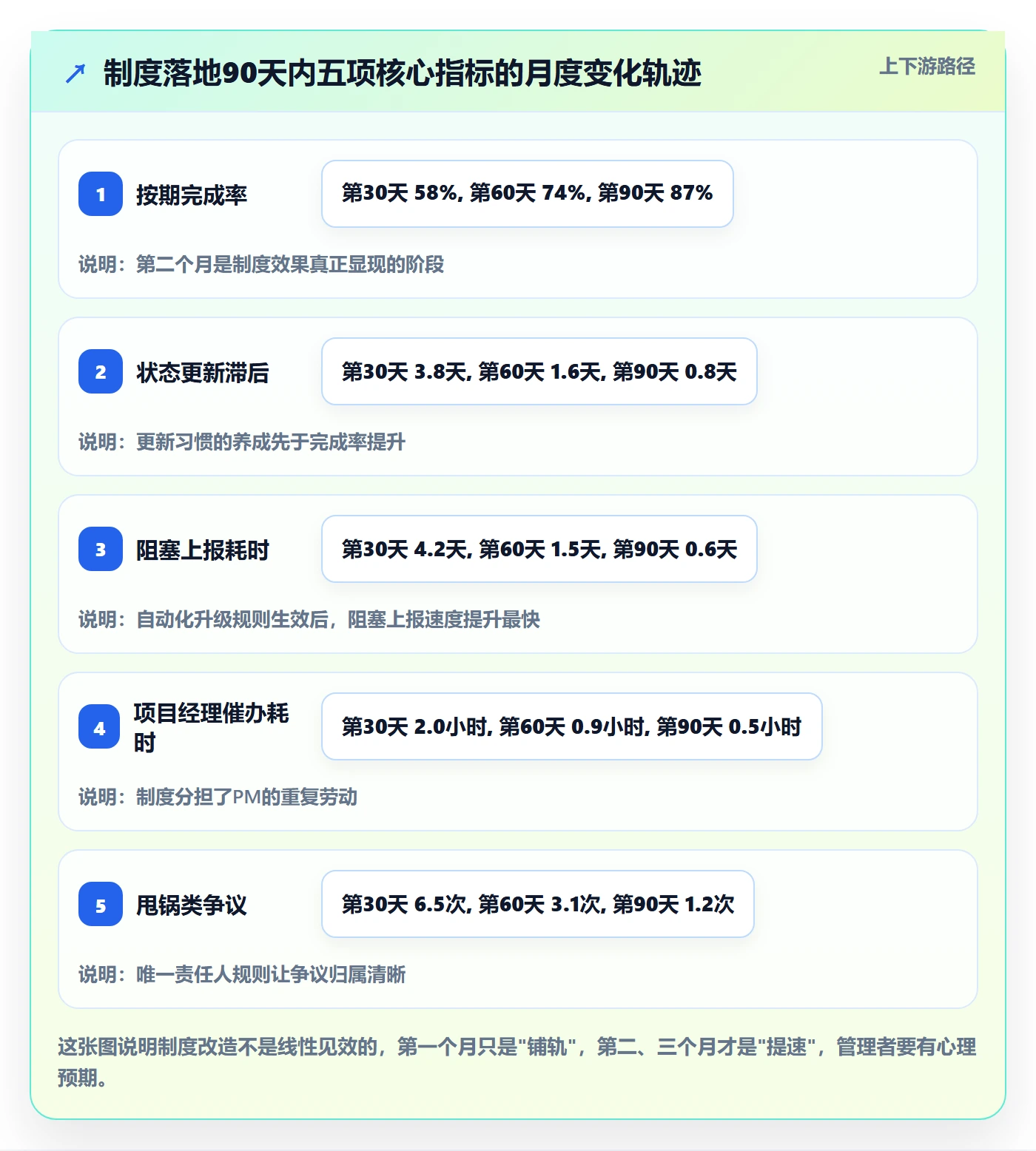 任务进度实操方法：跨部门团队提升进度管理效率的制度设计方法与模板