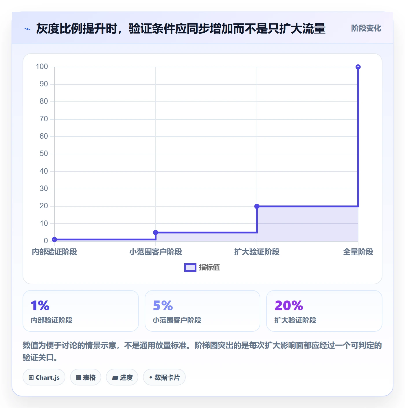 发布管理如何做好灰度发布？项目成员风险控制与操作步骤