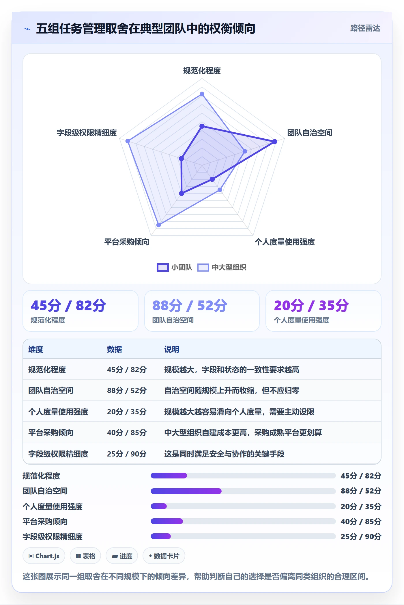 负责人管理指南:项目经理如何做好任务管理,最佳实践全流程