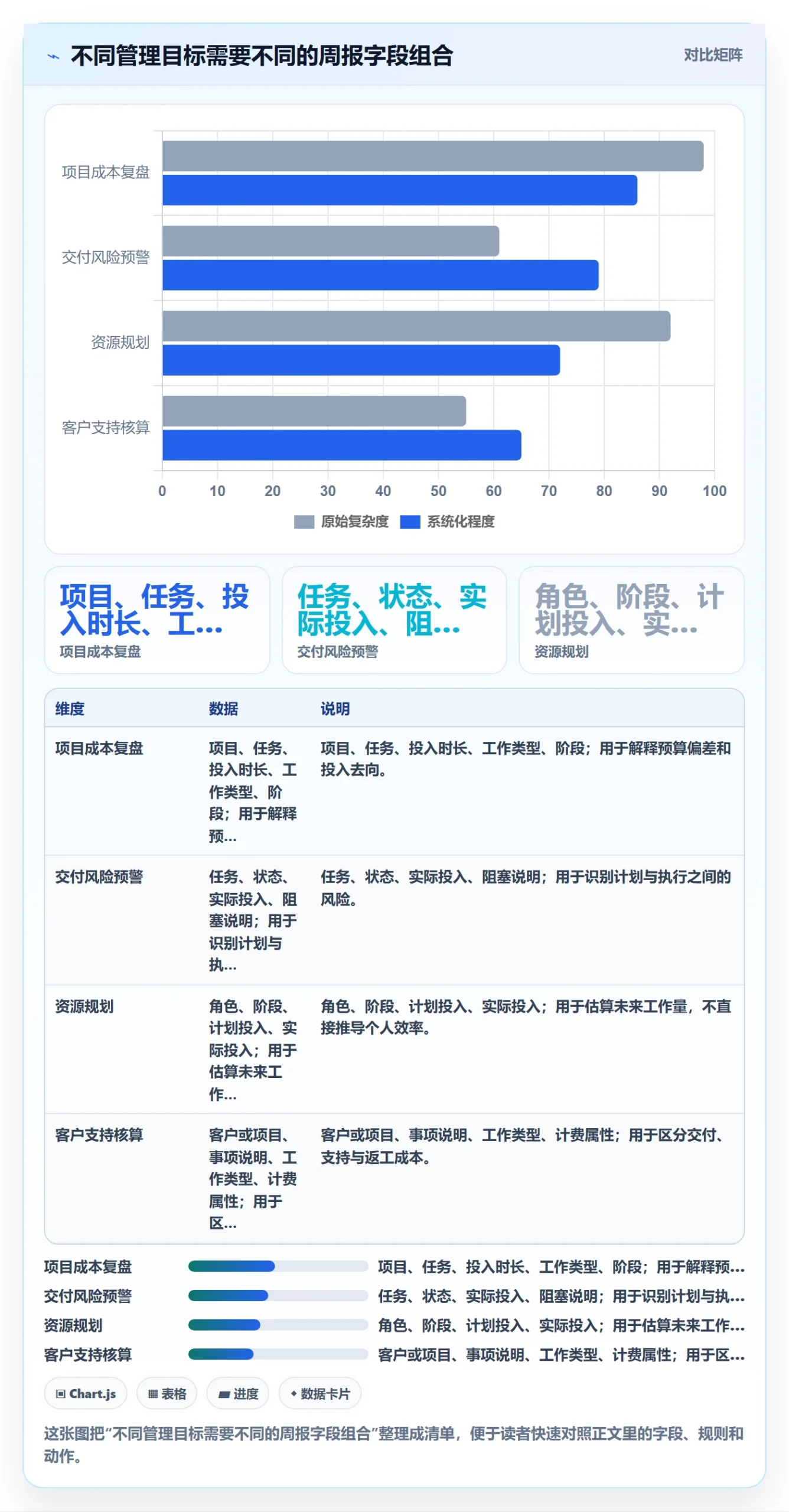工时表周报工时教程：实施团队落地方案，避坑指南