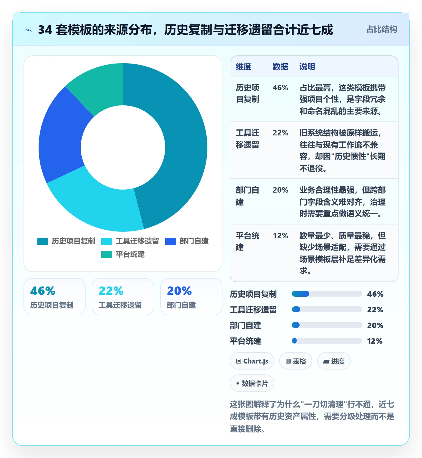 模板流程实操方法:项目负责人提升项目模板效率的制度设计方法与模板