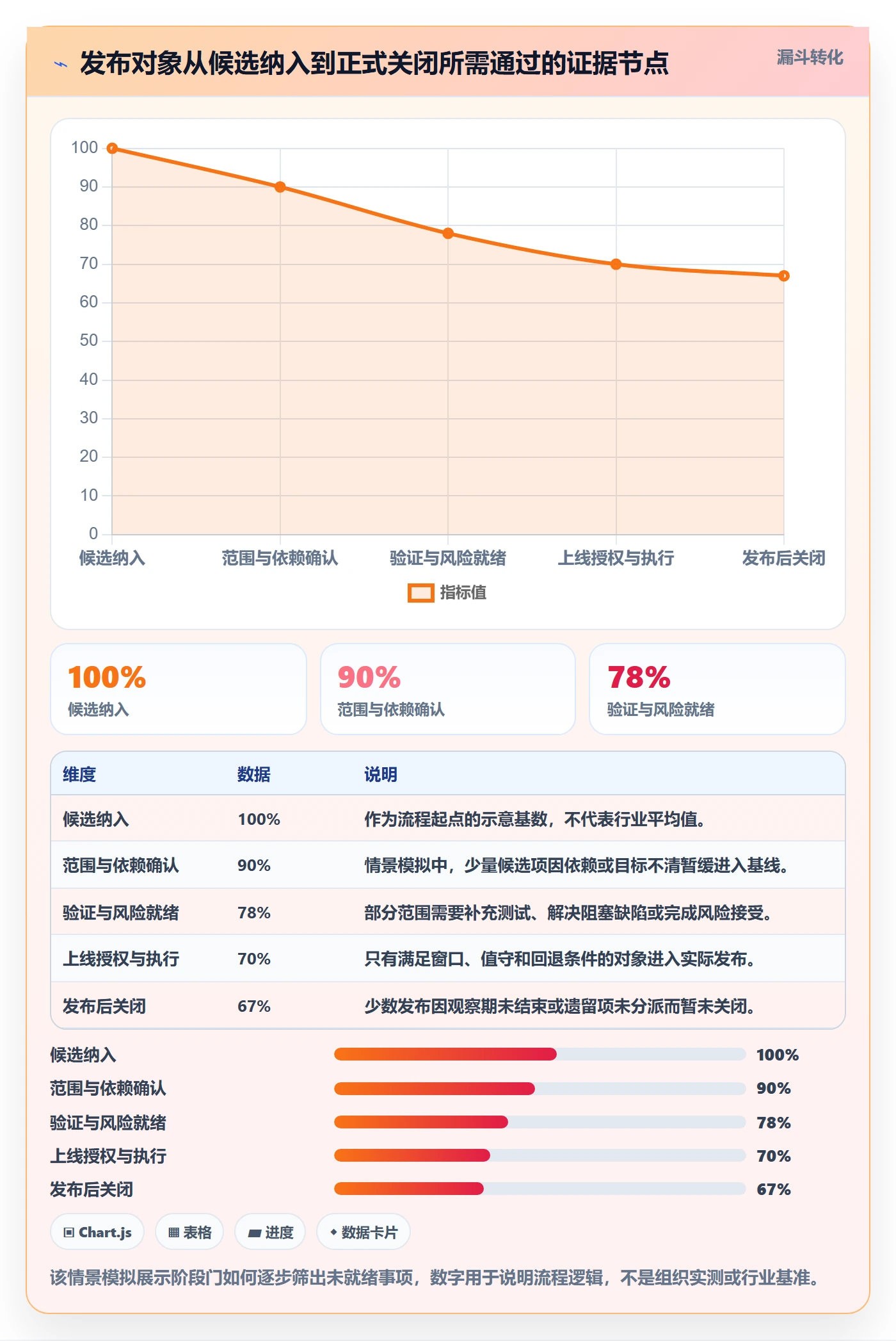 发布管理发布全流程：PMO实操方法与一文讲清