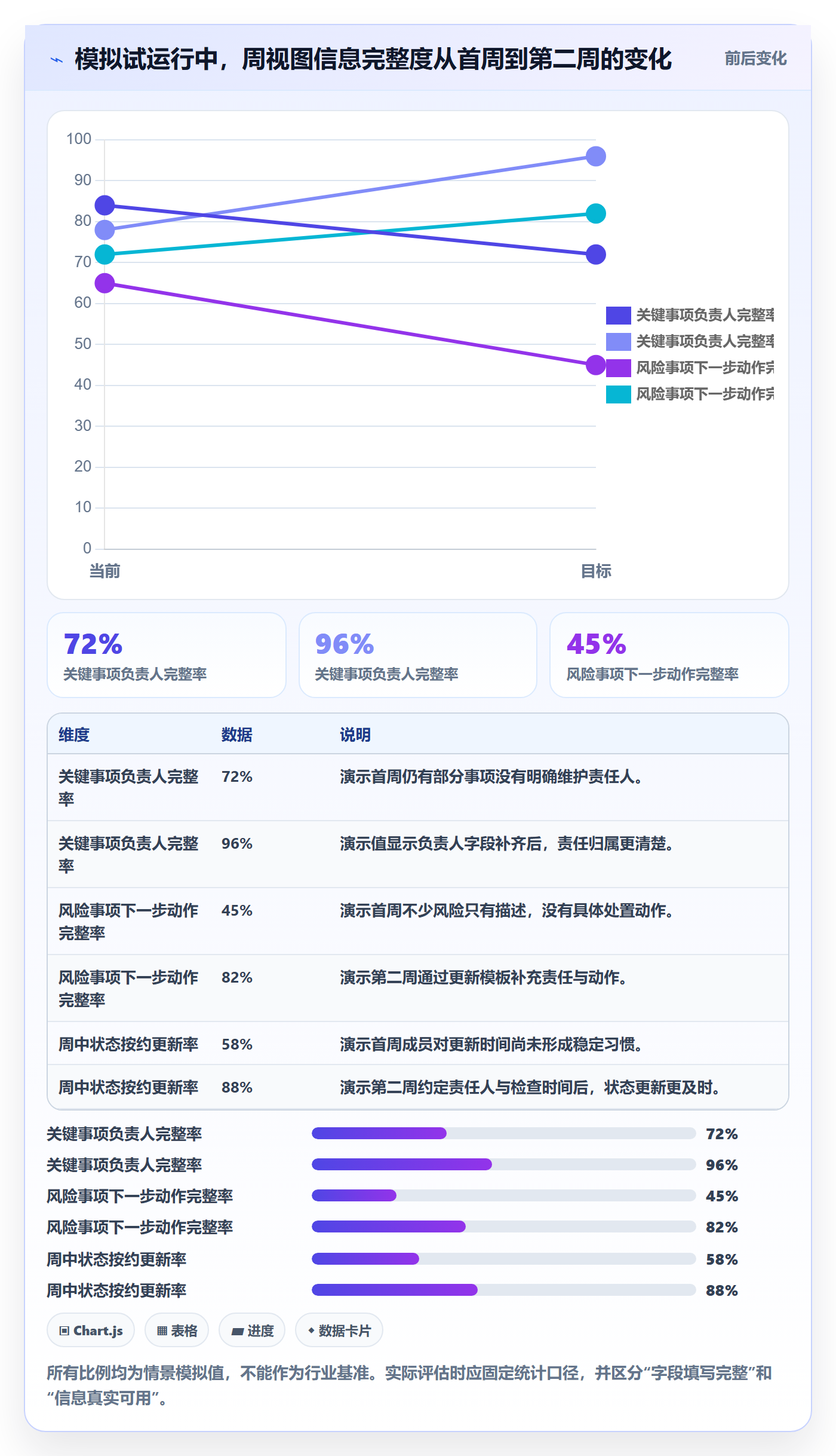 周视图怎么做?管理层入门指南:日历视图从0到1