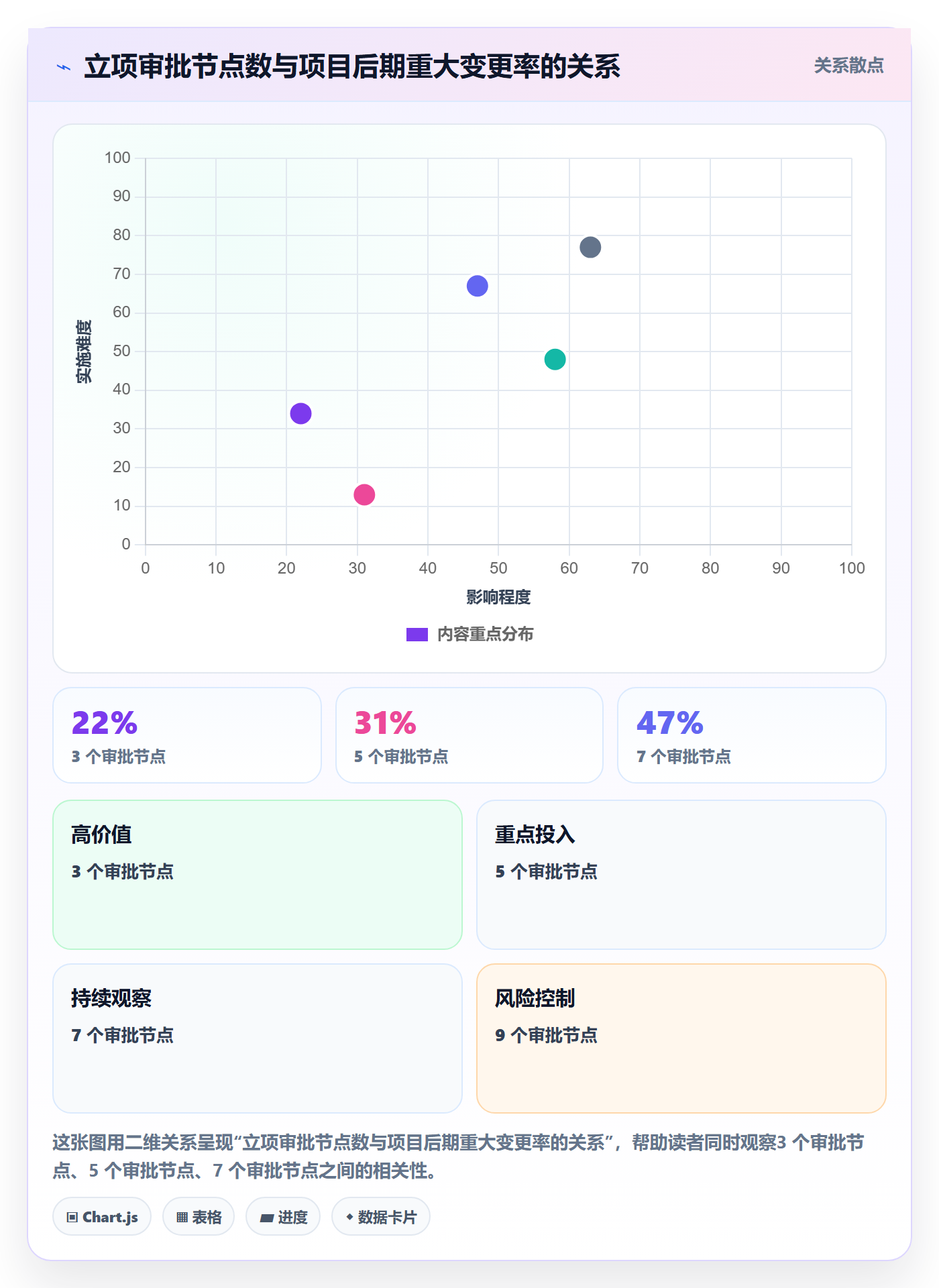 项目负责人最佳实践:项目经理项目立项流程优化,常见问题