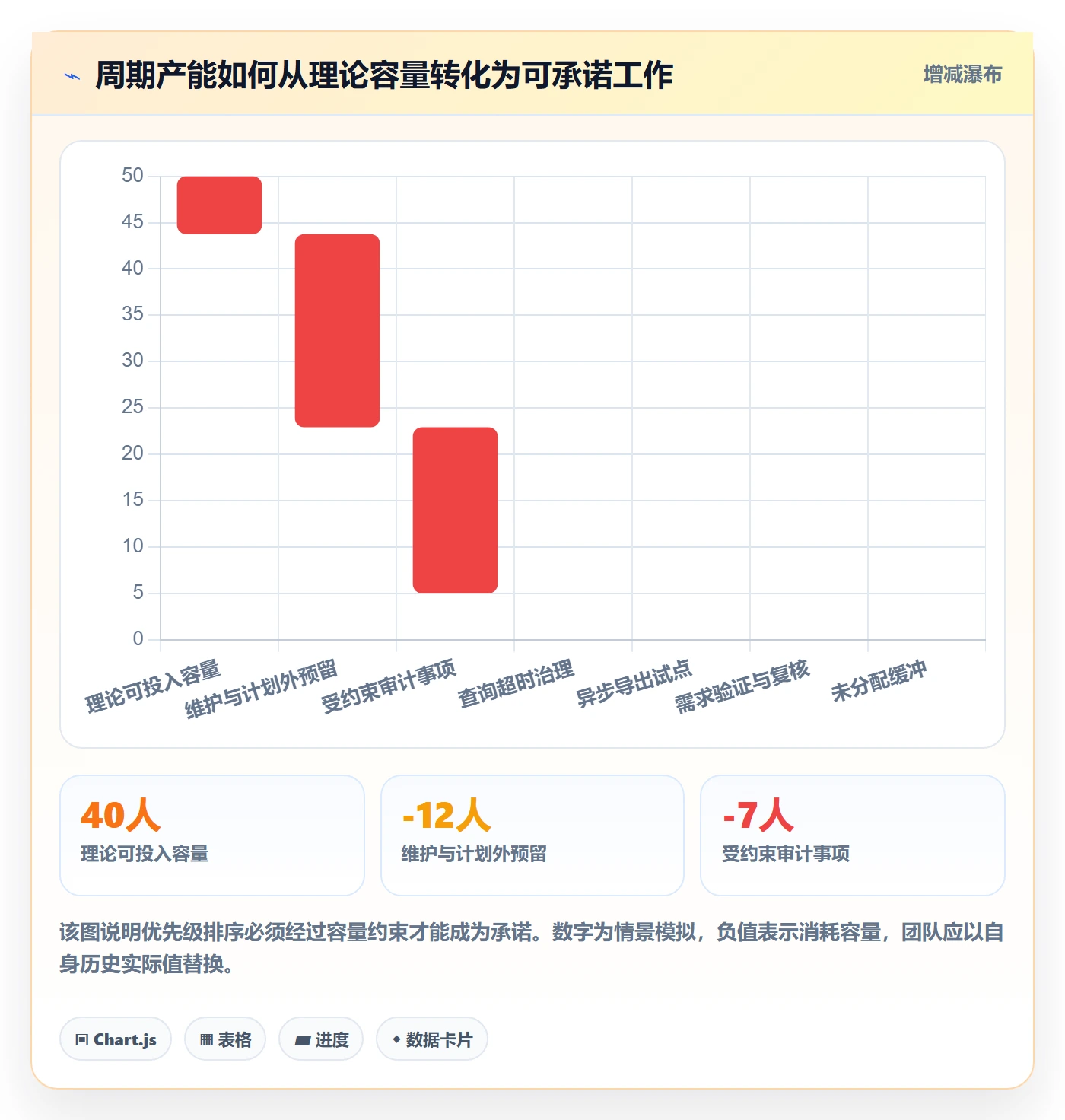 需求优先级落地方案：项目成员开展需求管理的最佳实践案例解析