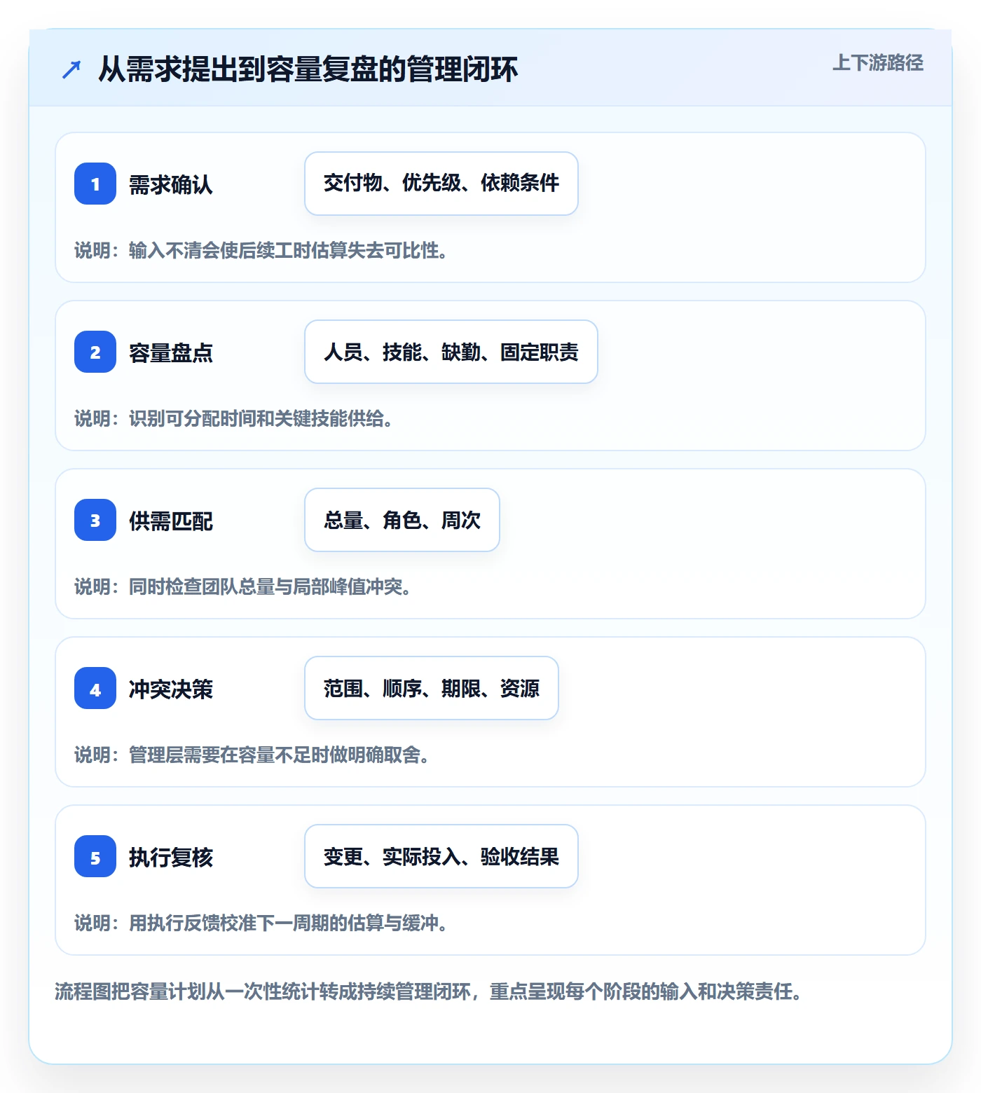 人力资源计划如何做好可用工时?管理层实操方法与操作步骤