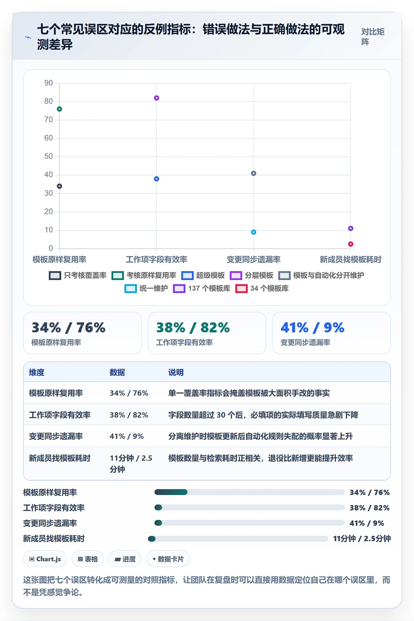 模板复用管理方法大全:研发团队项目模板实操方法落地清单