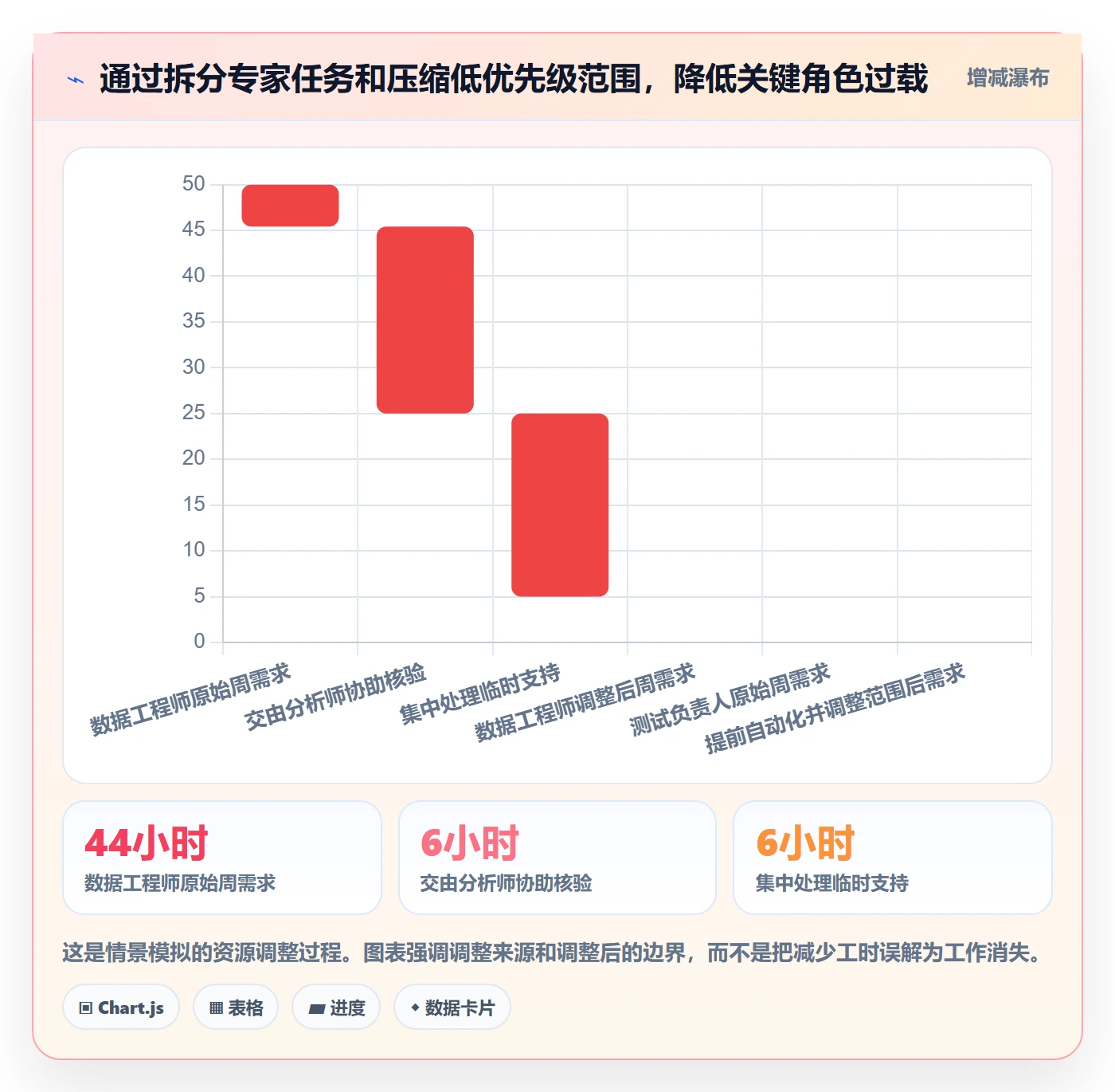 资源平衡管理指南:项目负责人如何做好资源负载,风险控制全流程