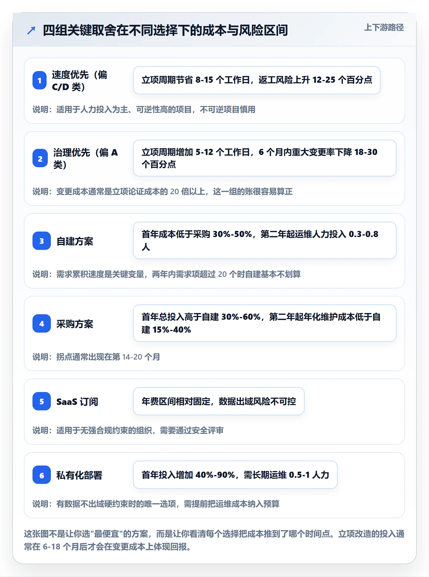 项目价值落地方案:跨部门团队开展项目立项的效率提升案例解析