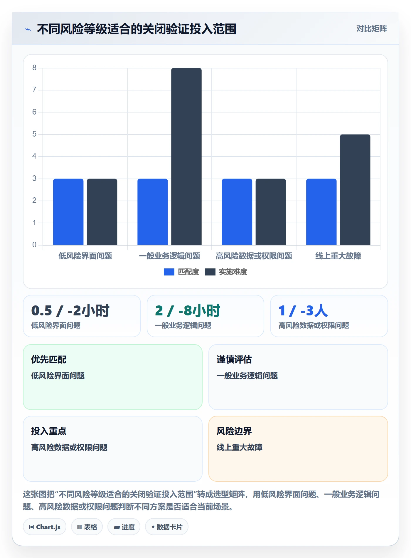 Bug / 缺陷关闭教程:产品经理协同管理,避坑指南