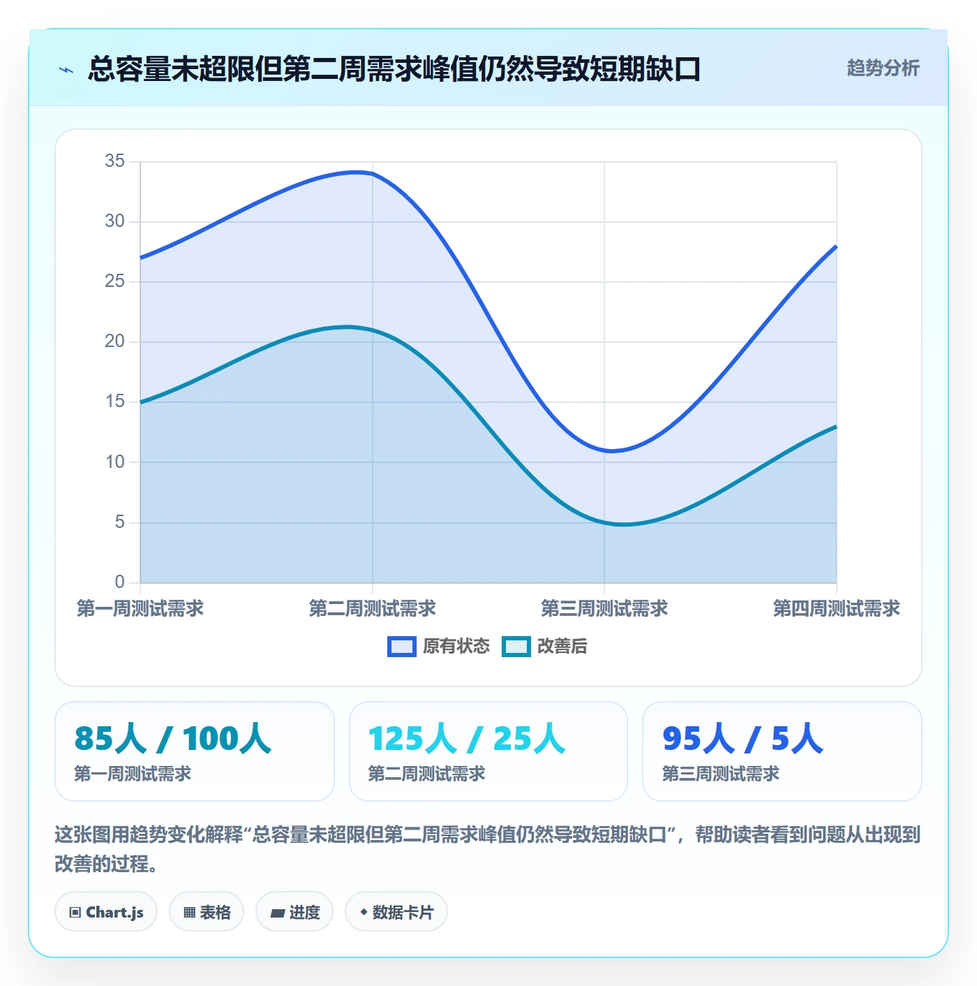 岗位最佳实践:PMO资源管理协同管理,常见问题