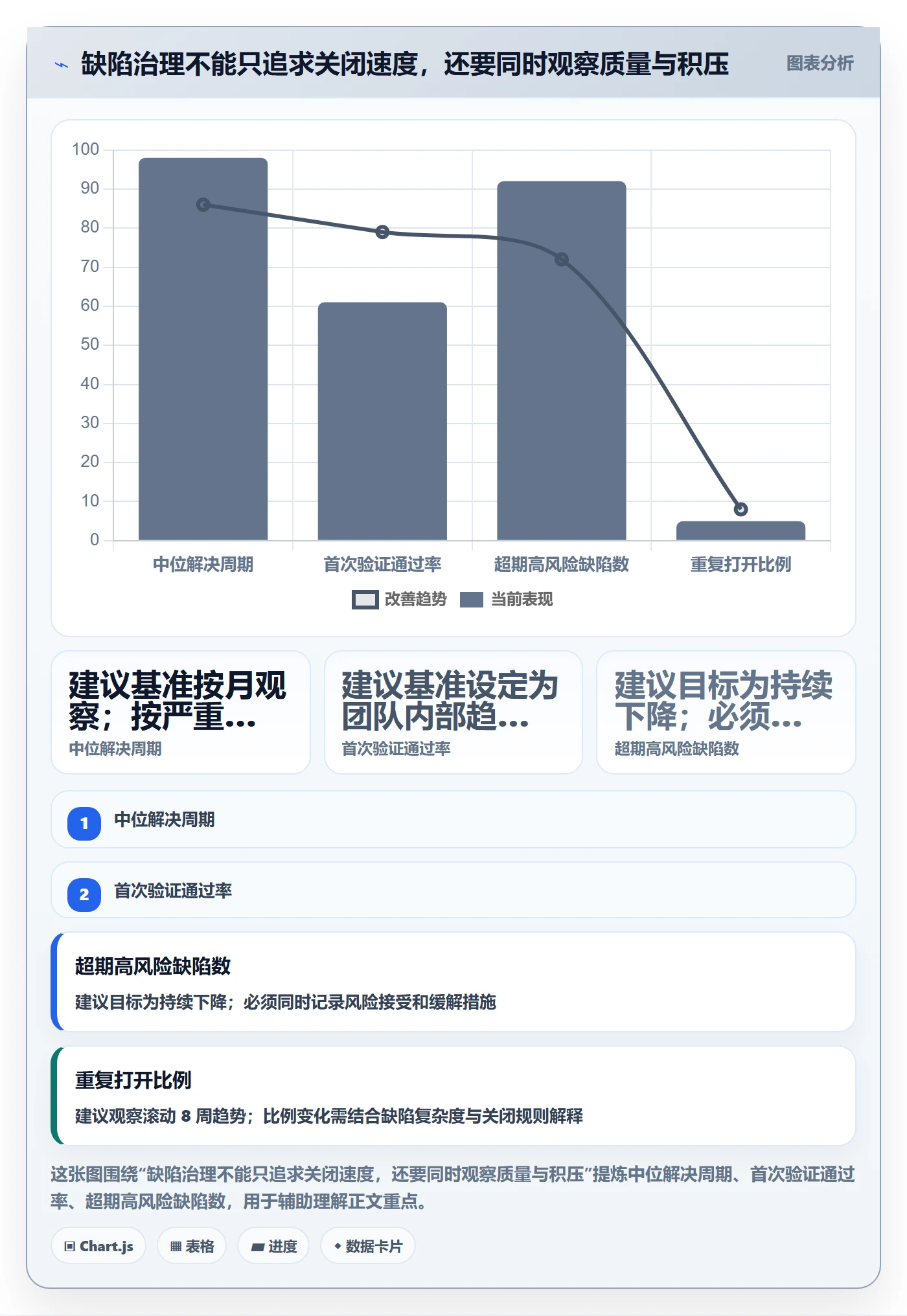 问题最佳实践:跨部门团队Bug / 缺陷落地方案,常见问题