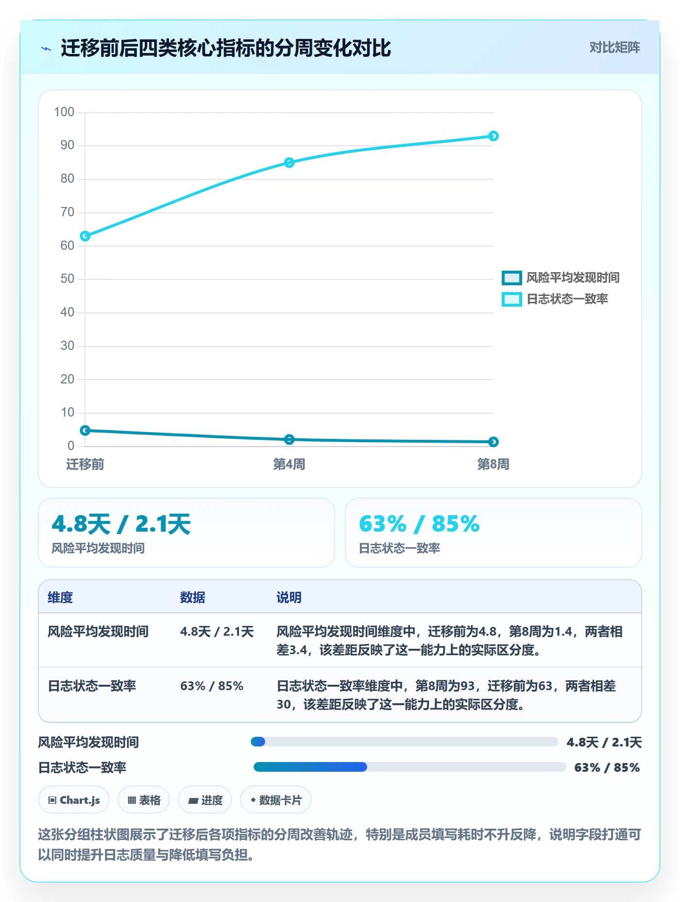 进度跟踪进度日志教程:项目成员入门指南,避坑指南