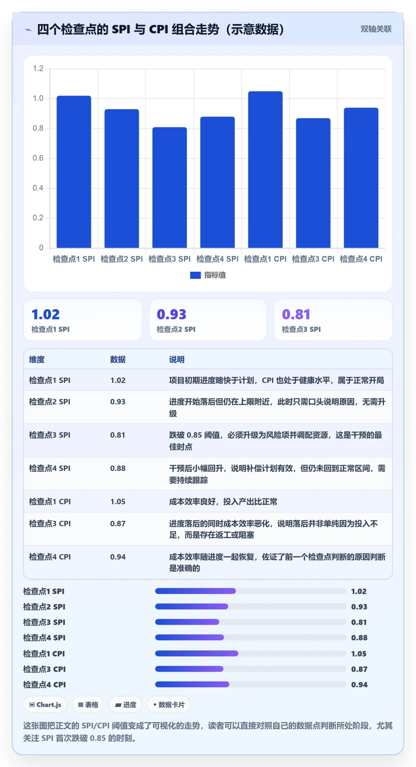 实际进度实操方法:项目成员提升进度管理效率的数据分析方法与模板