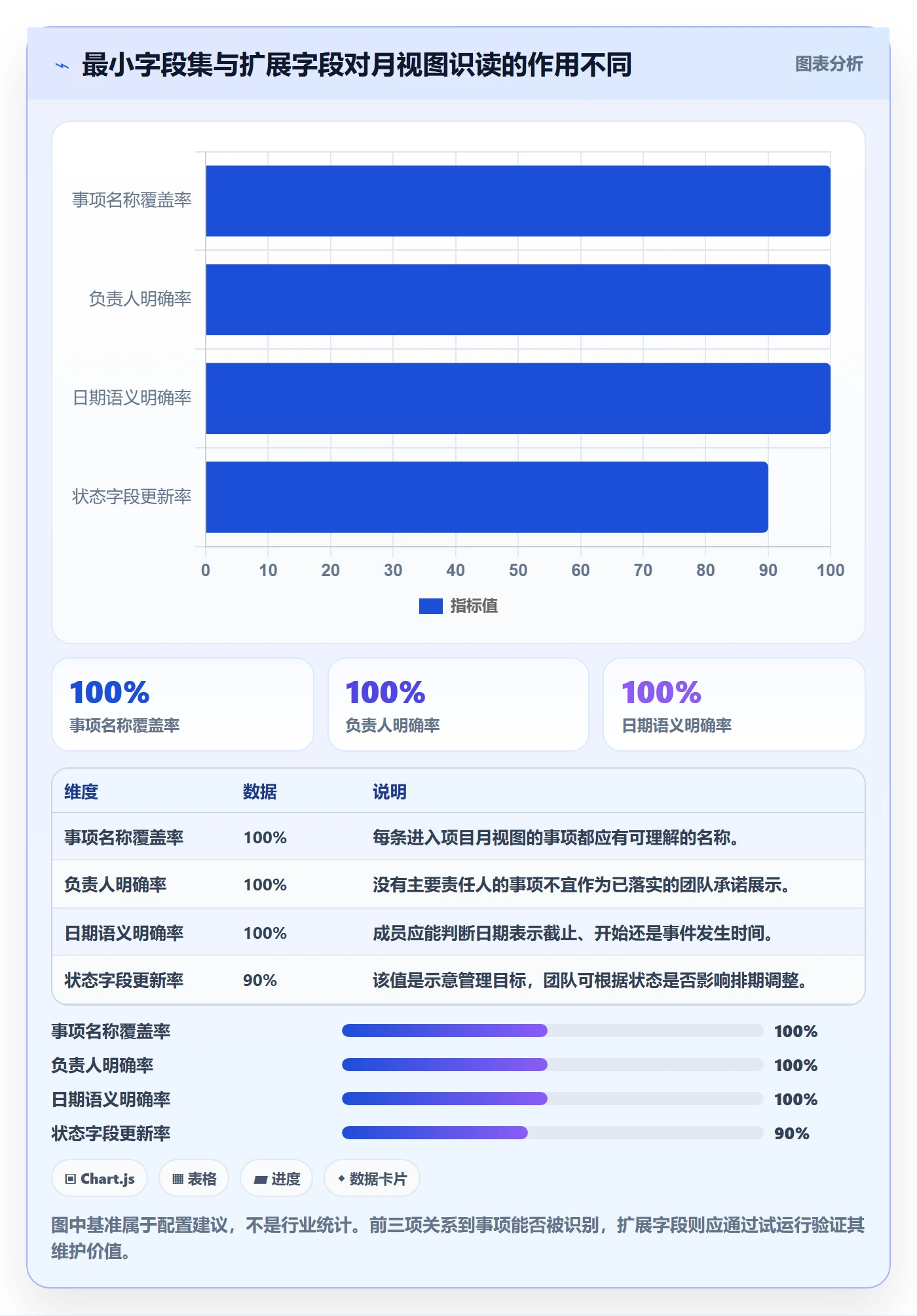 月视图管理方法大全:项目成员日历视图入门指南落地清单