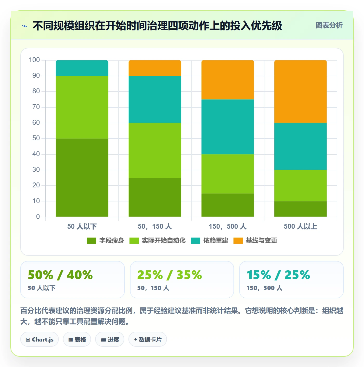 任务属性开始时间全流程:管理层最佳实践与一文讲清