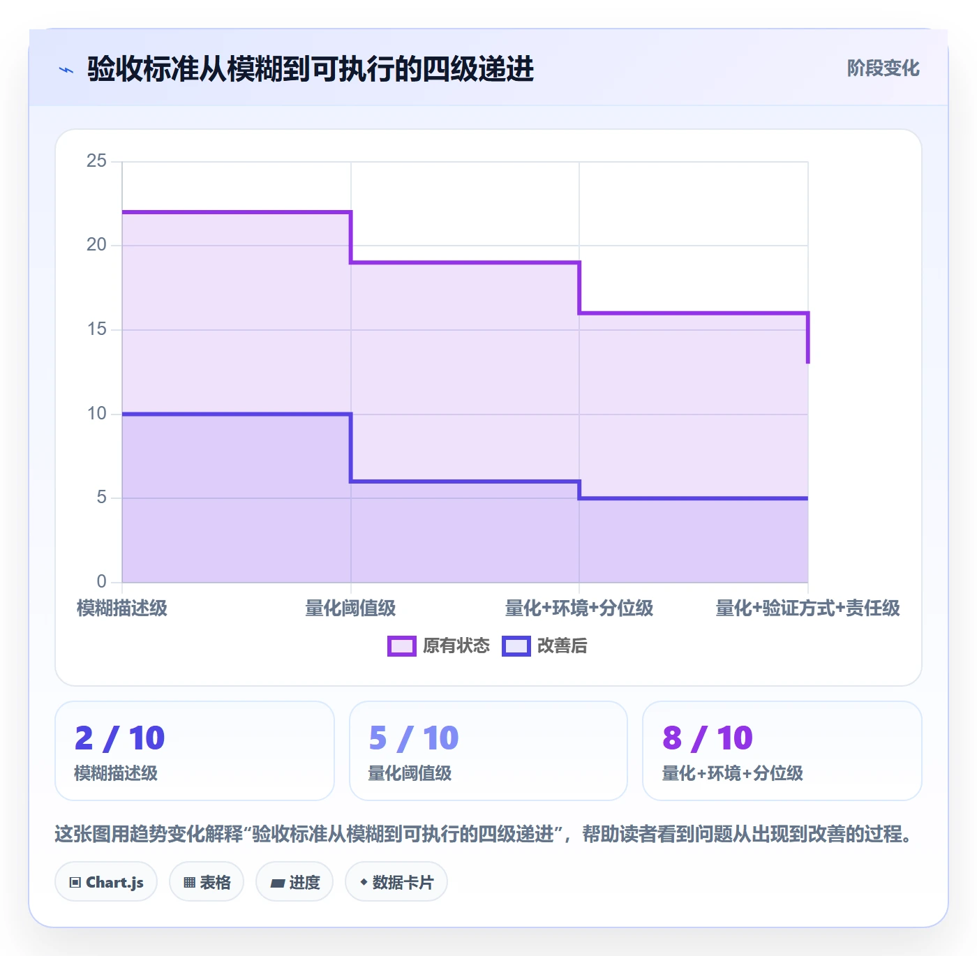 任务验收验收标准全流程:项目经理流程优化与一文讲清