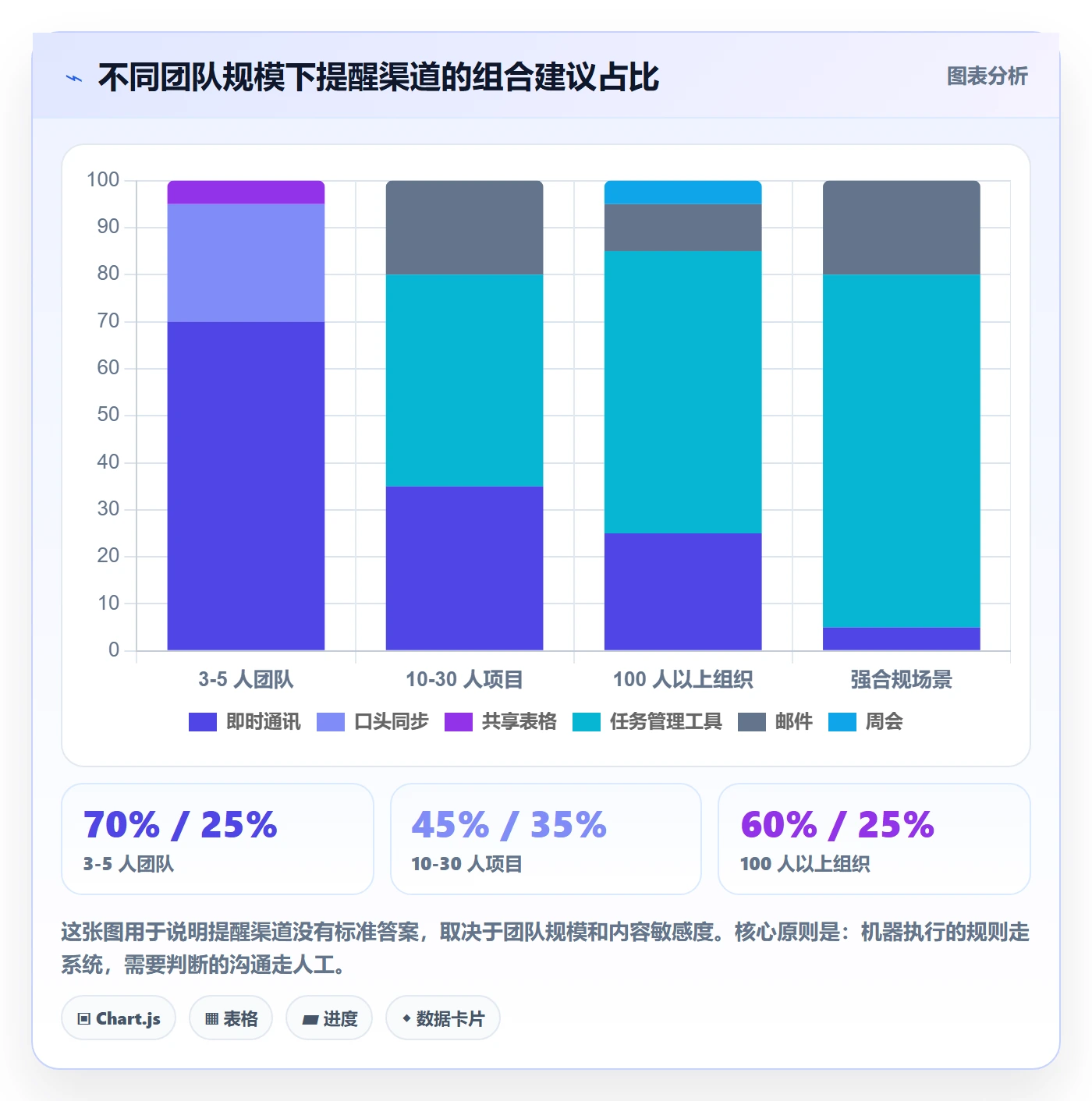 督办管理指南：项目经理如何做好任务提醒，实操方法全流程