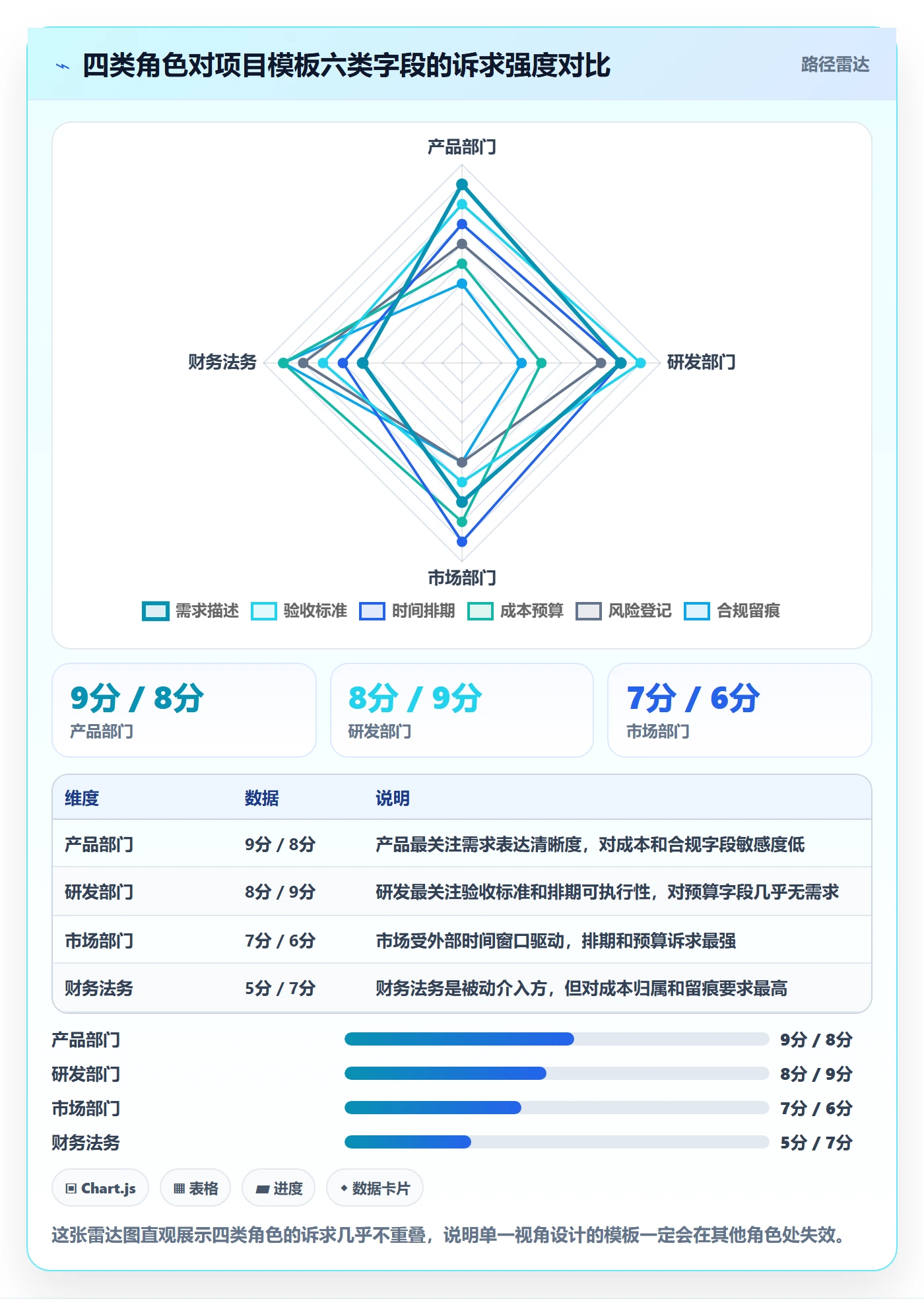 标准项目管理指南:跨部门团队如何做好项目模板,落地方案全流程