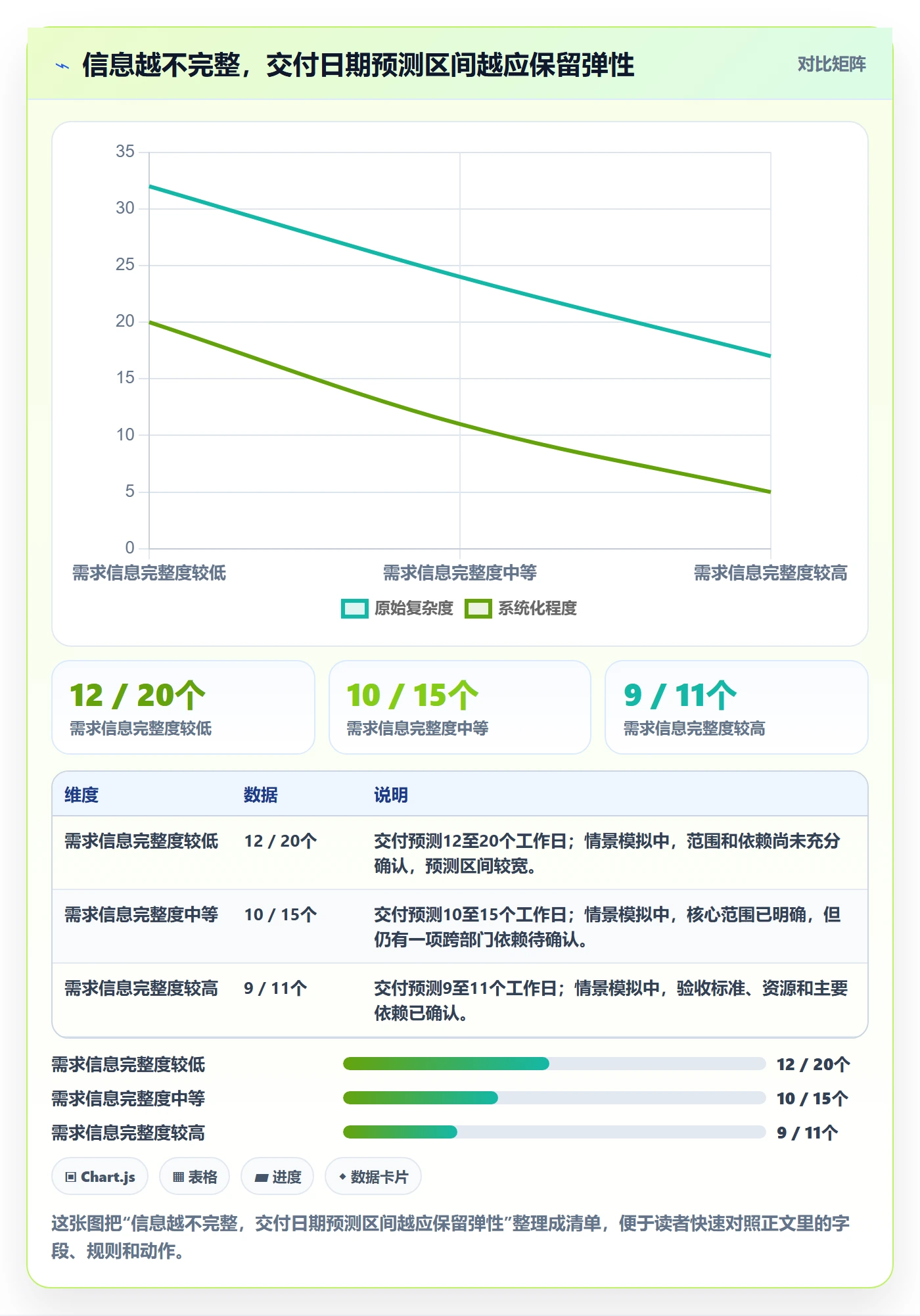 需求排期怎么做？跨部门团队实操方法：需求排期从0到1