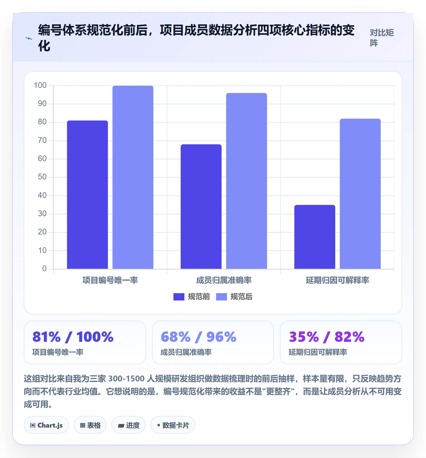 项目立项项目编号教程：项目成员数据分析，避坑指南