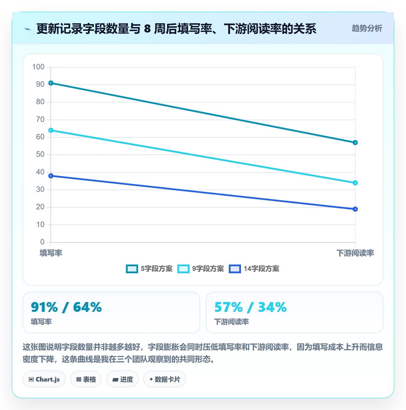 更新记录落地方案：产品经理开展进度跟踪的制度设计案例解析