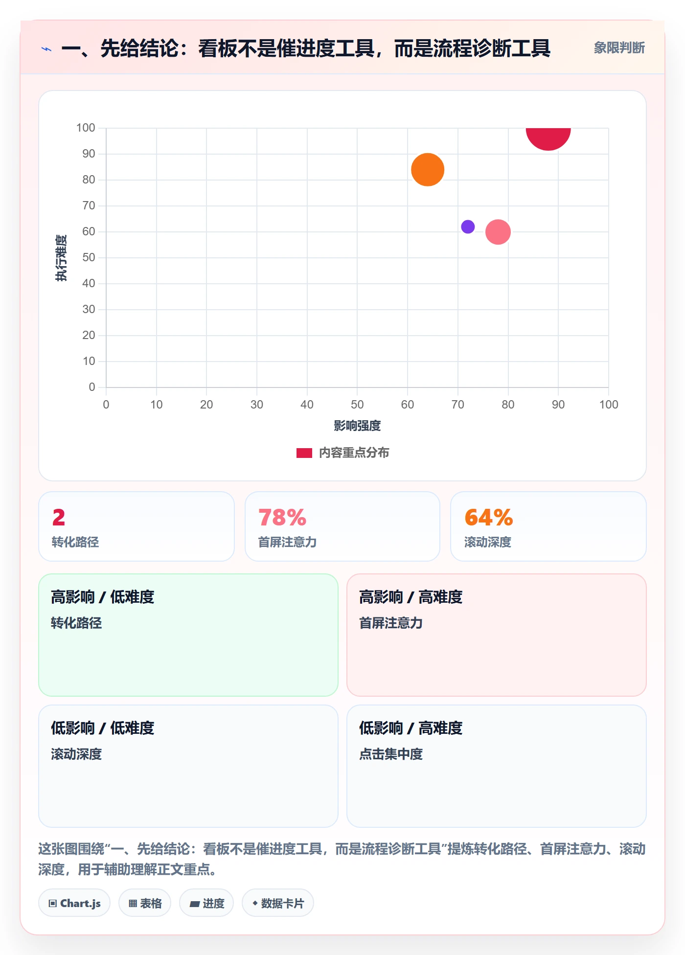 看板看板教程：项目经理流程优化，避坑指南