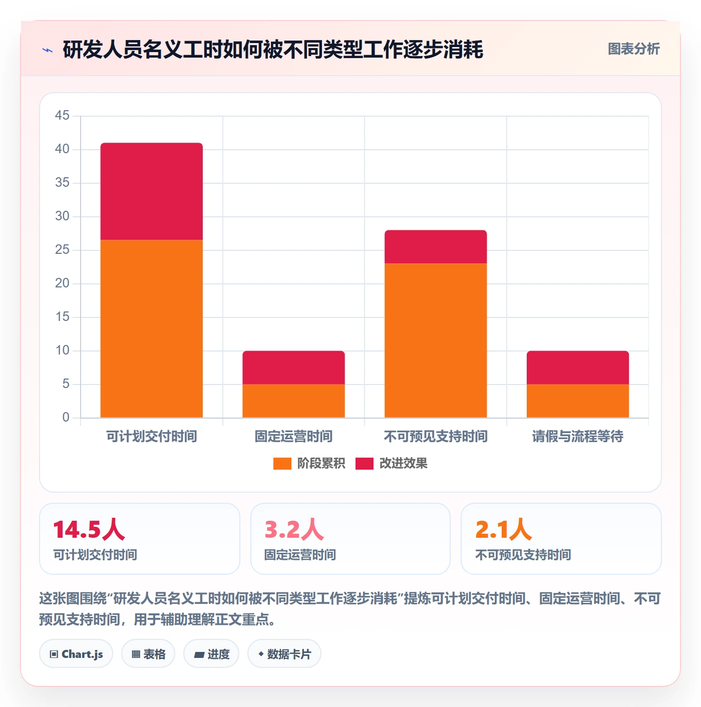 人力资源计划如何做好工作量？研发团队流程优化与操作步骤
