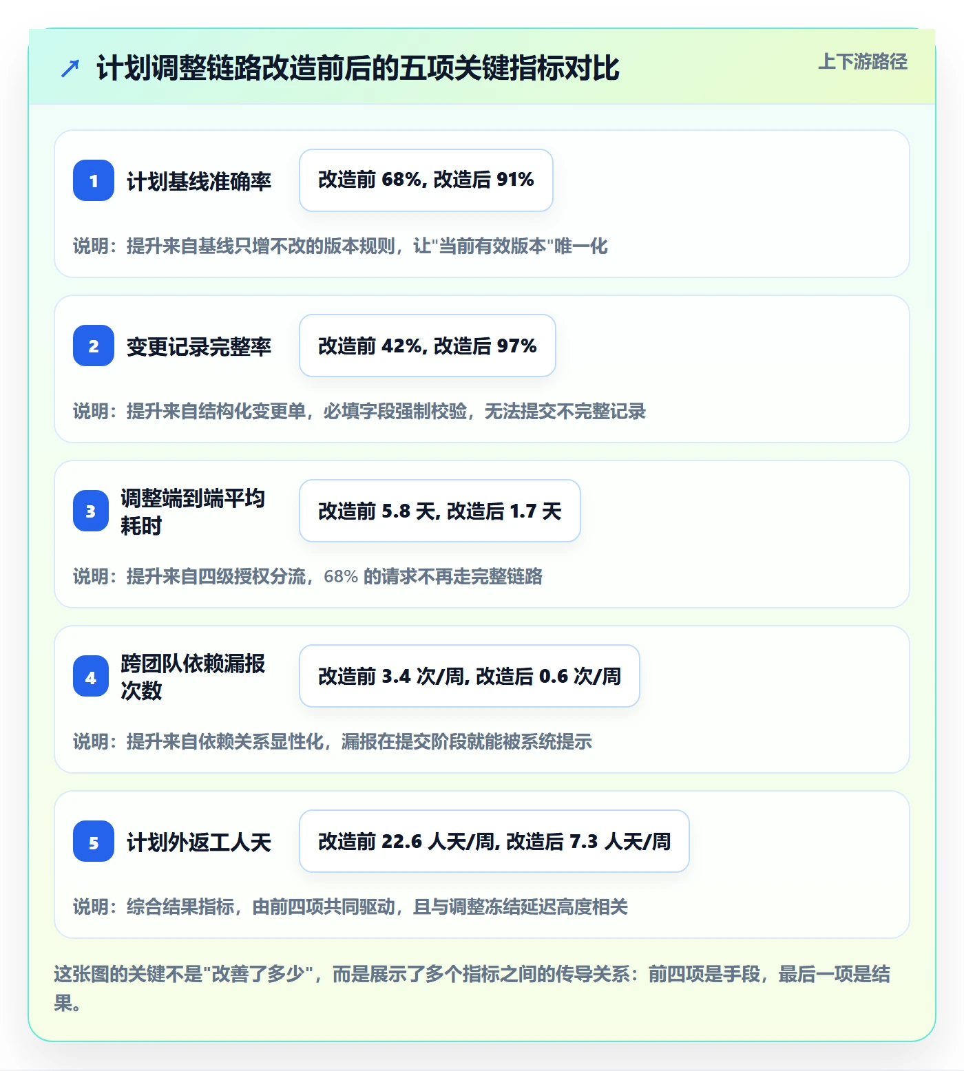计划调整实操方法:项目经理提升项目规划效率的风险控制方法与模板