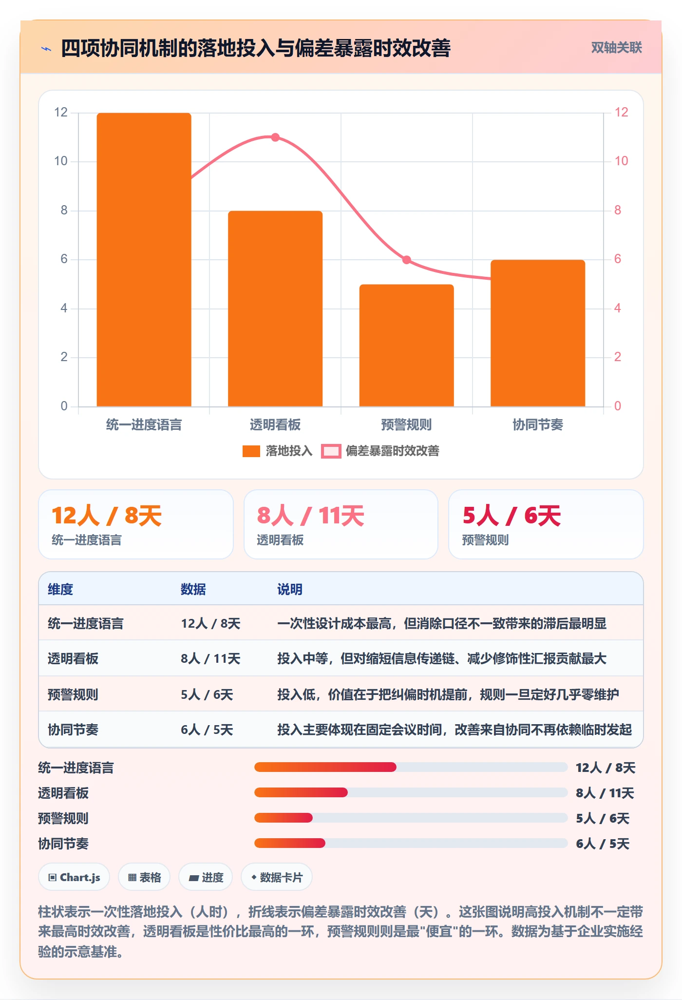 进度管理如何做好实际进度？企业管理者协同管理与操作步骤