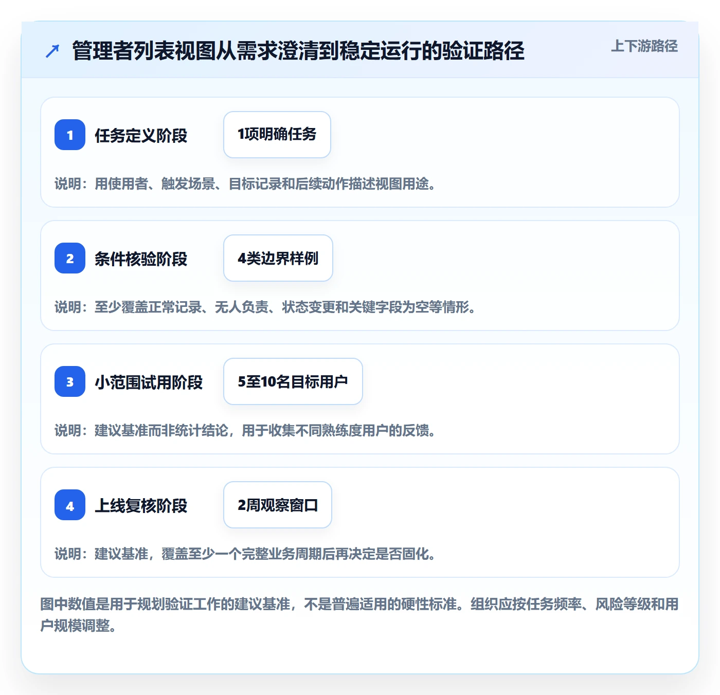 搜索最佳实践：企业管理者列表视图效率提升，常见问题
