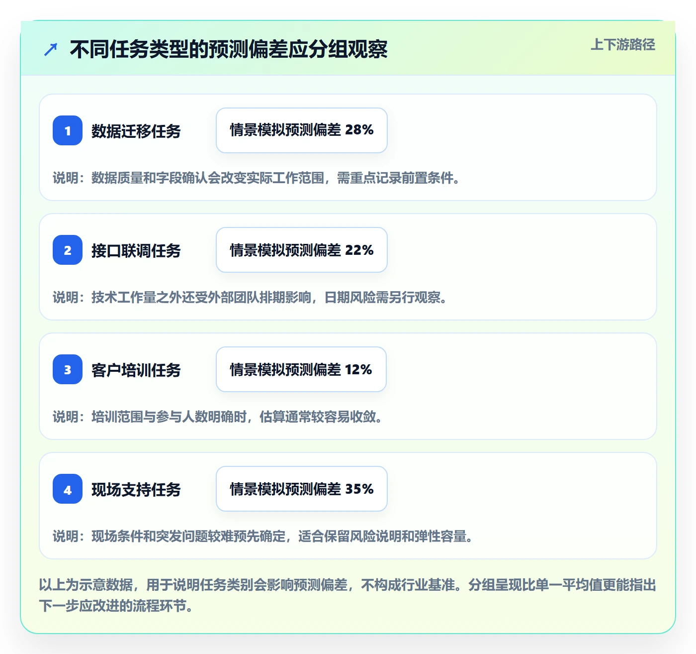 工时管理剩余工时教程:实施团队制度设计,避坑指南