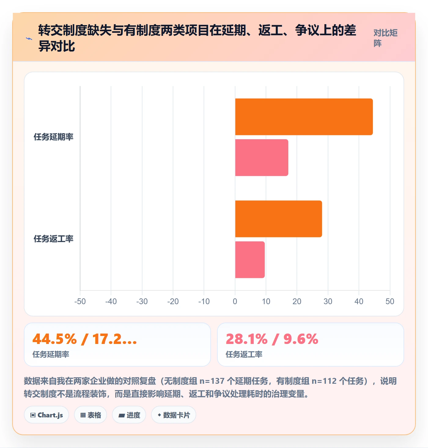 任务分派转交教程：PMO制度设计，避坑指南