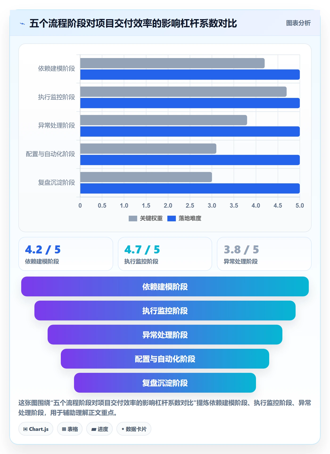 任务依赖SF全流程：项目负责人效率提升与一文讲清
