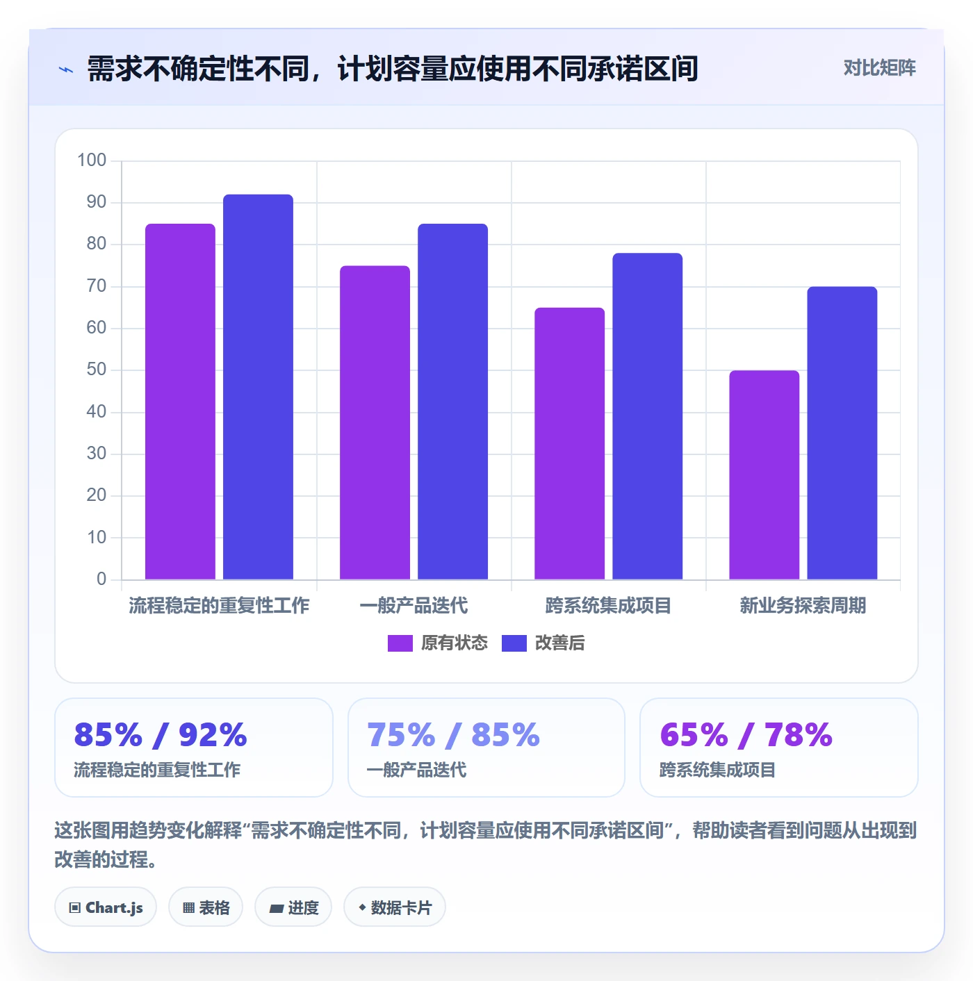 可用工时管理指南:产品经理如何做好人力资源计划,最佳实践全流程
