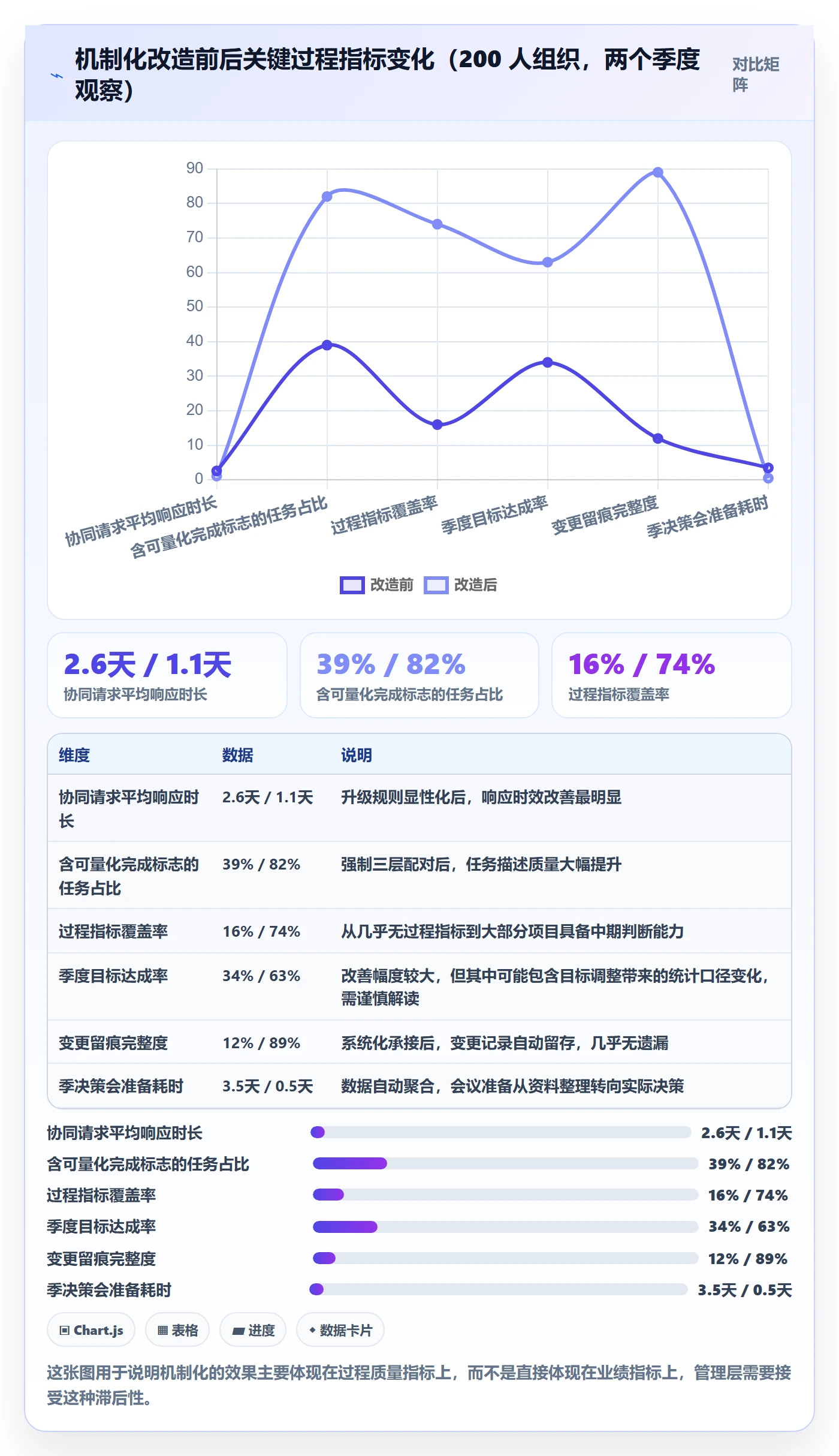 工作计划落地方案:管理层开展项目规划的落地方案案例解析