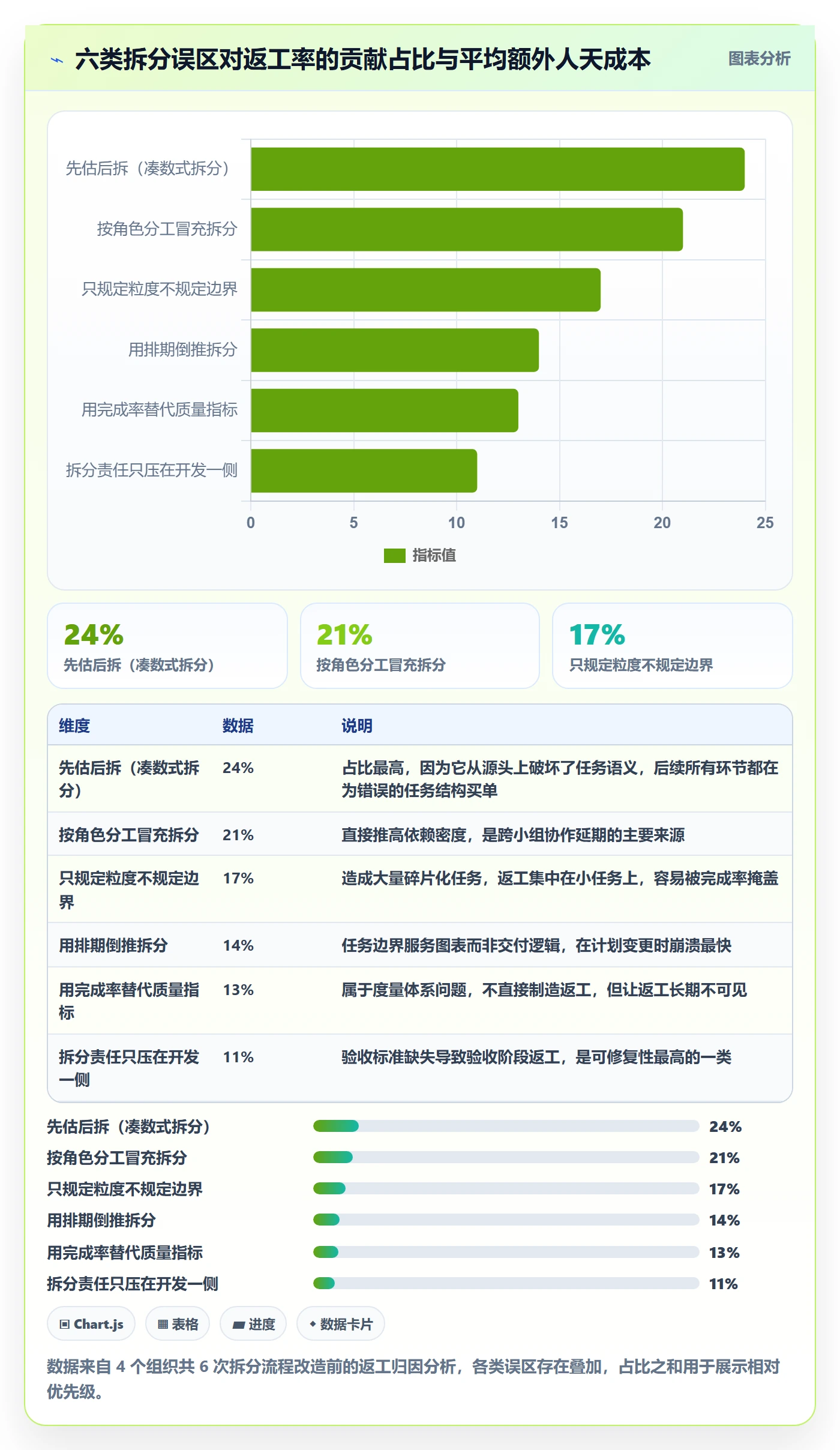任务拆分流程与规范:项目经理任务管理落地方案关键指标