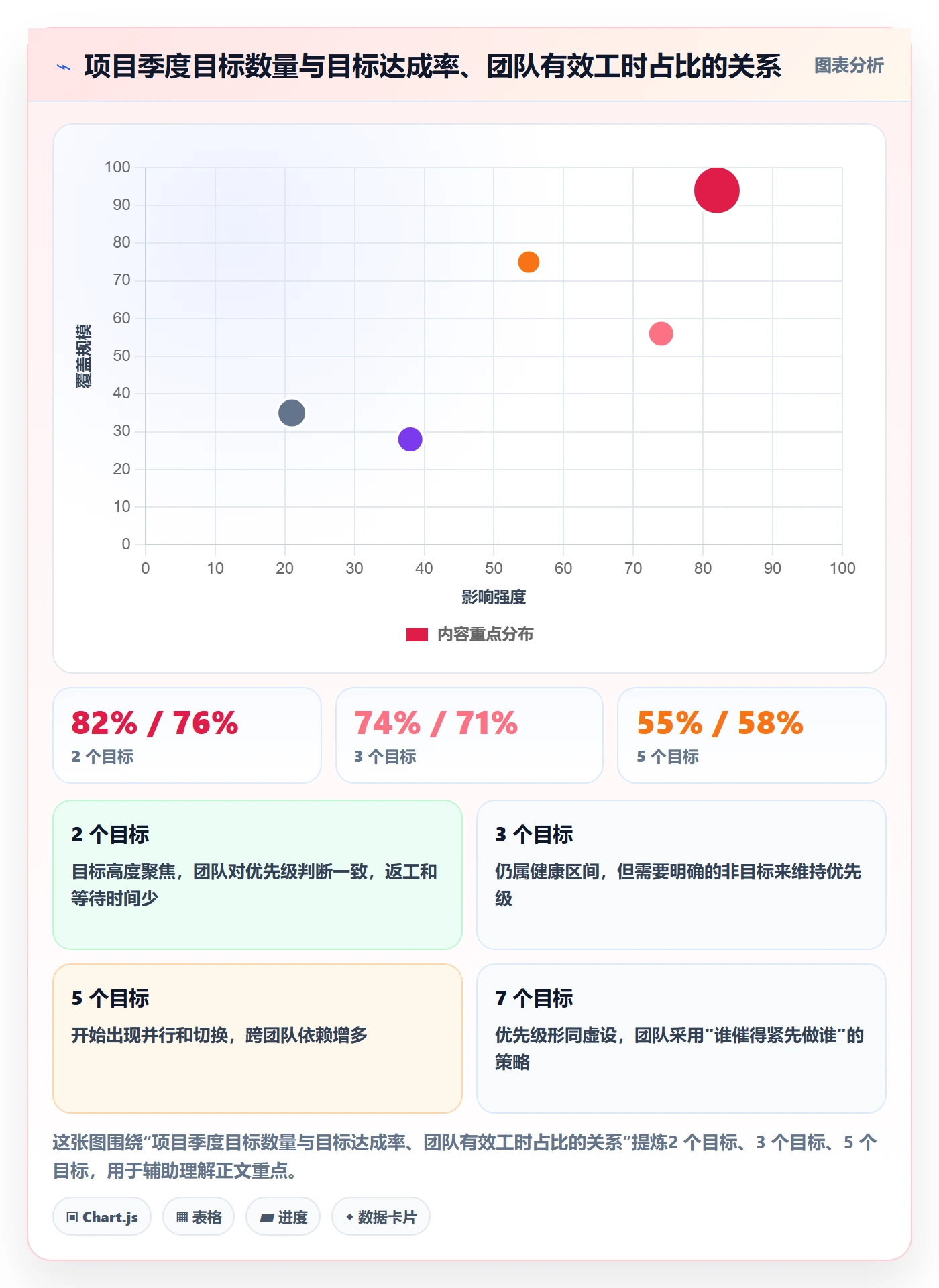 项目目标目标对齐教程:研发团队最佳实践,避坑指南