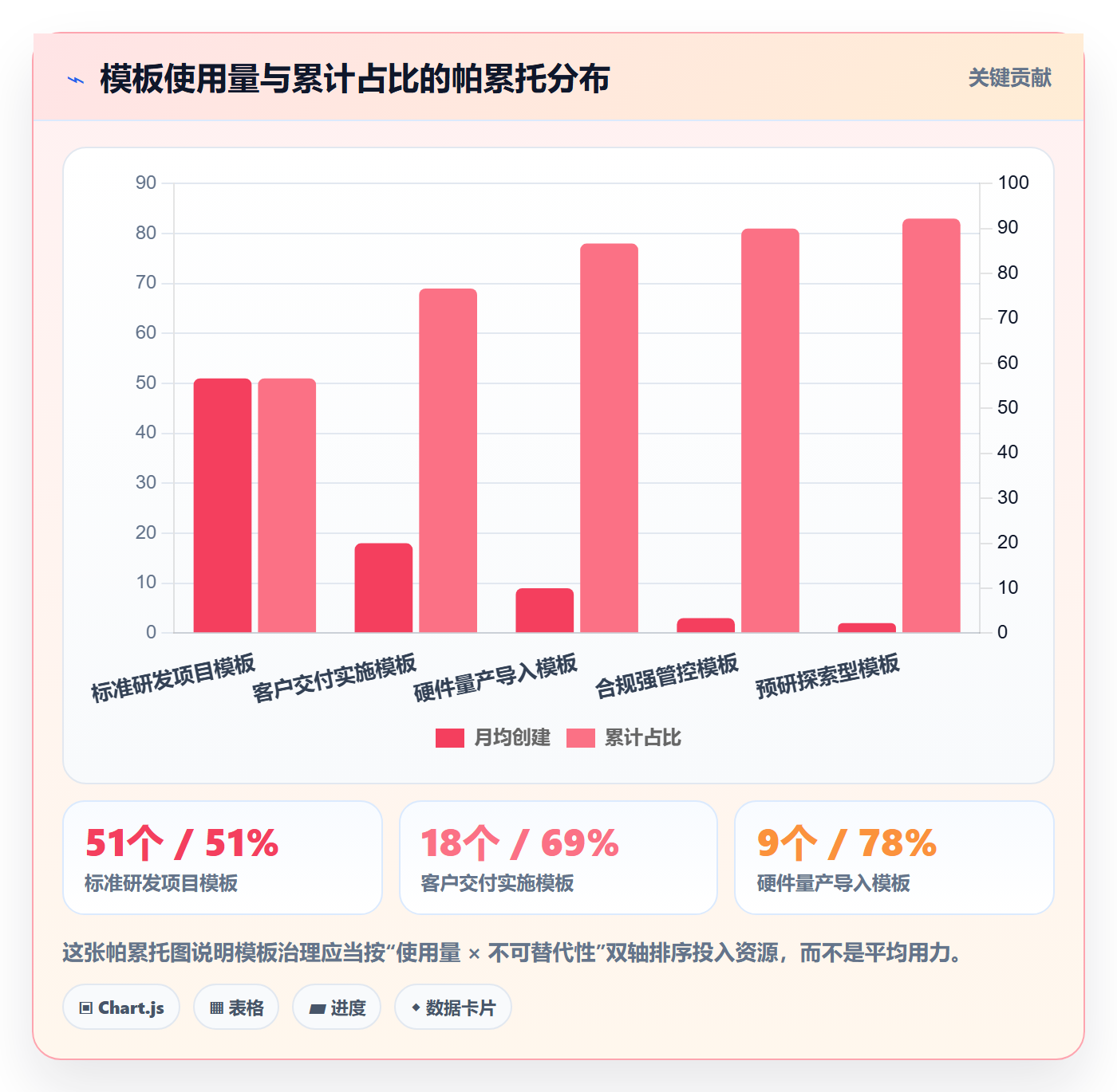 模板权限最佳实践:项目经理项目模板实操方法,常见问题