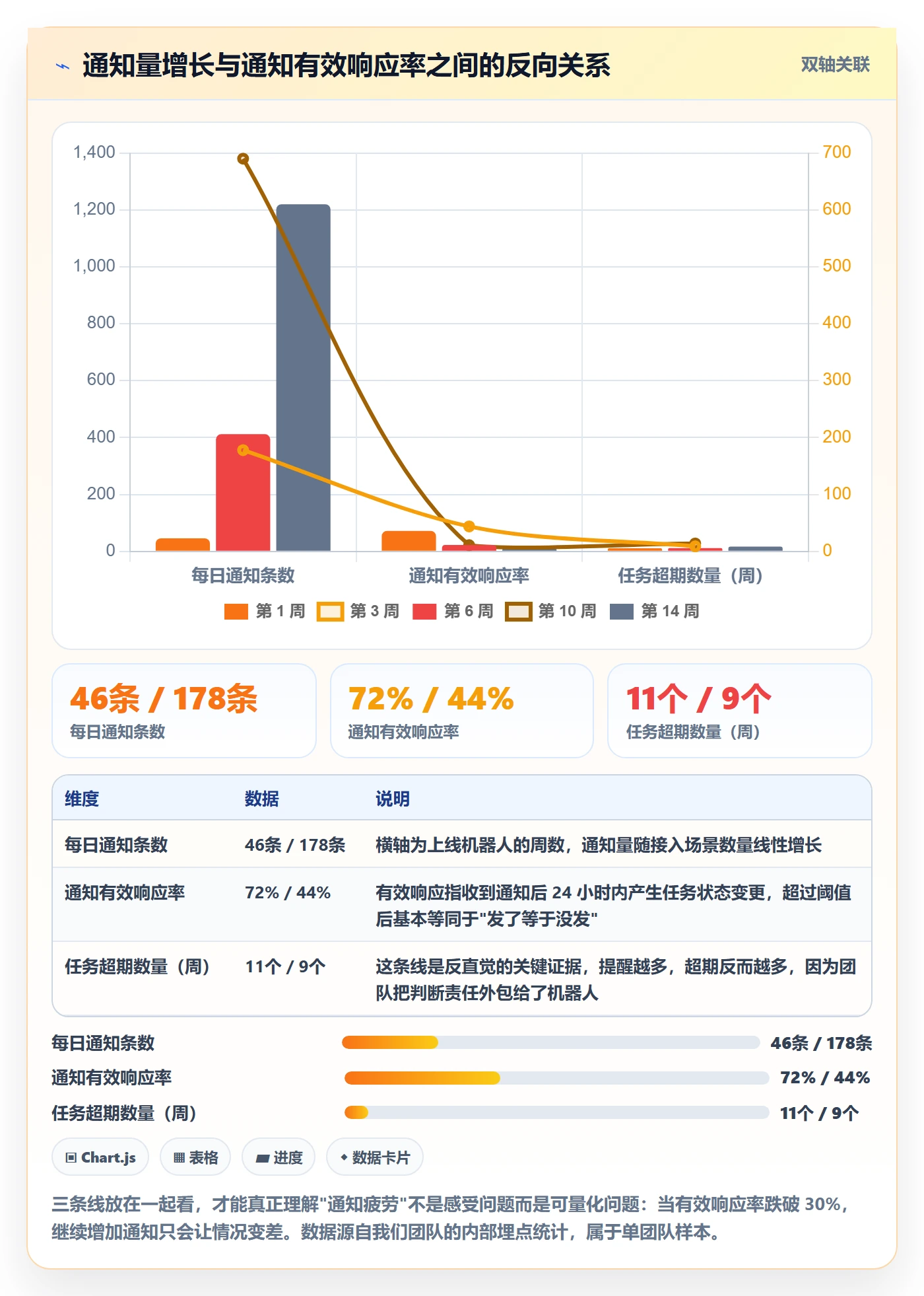 自动提醒怎么做?研发团队流程优化:任务提醒从0到1