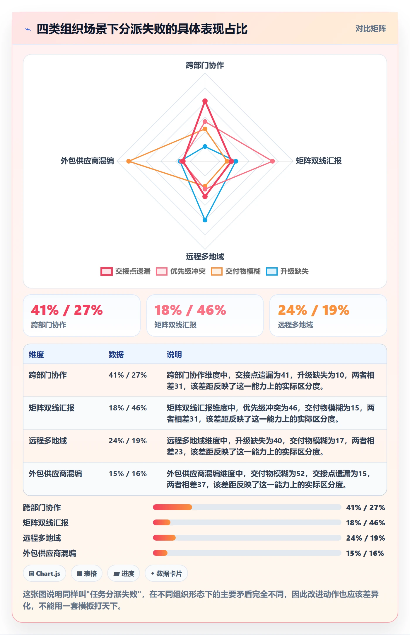 任务分派协办教程：项目成员落地方案，避坑指南