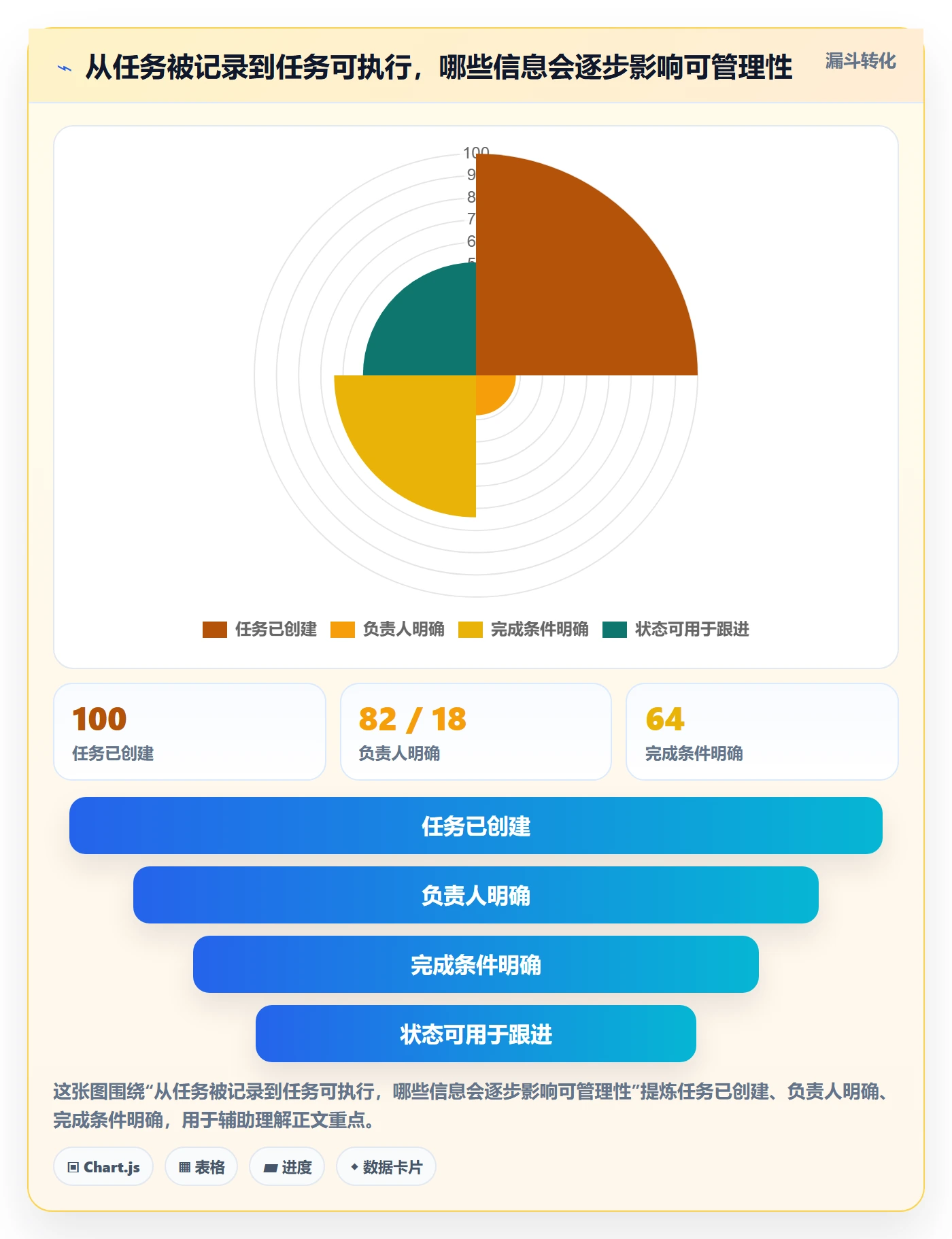 列表视图任务列表全流程：研发团队实操方法与一文讲清