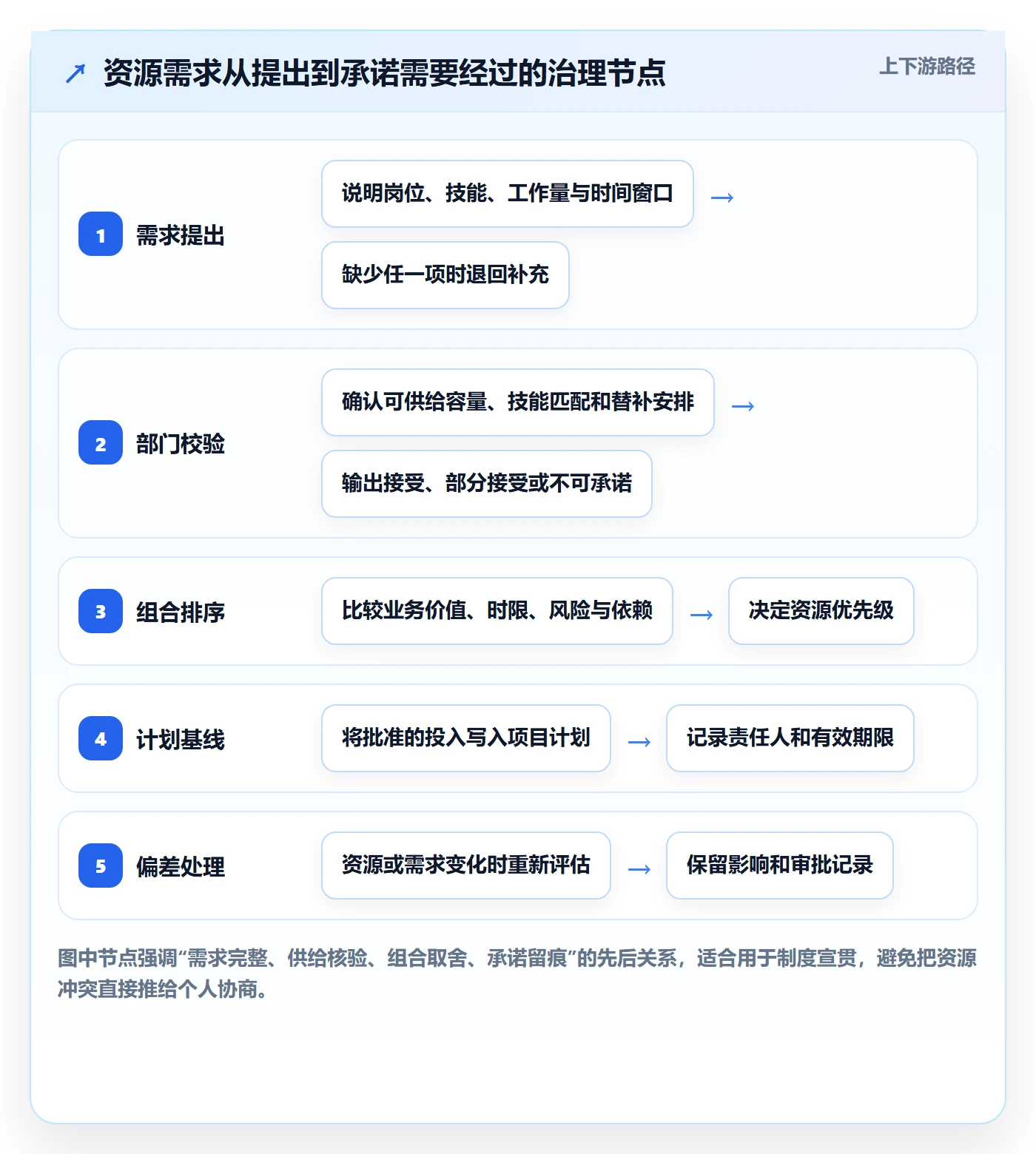 资源冲突管理方法大全：PMO人力资源计划制度设计落地清单