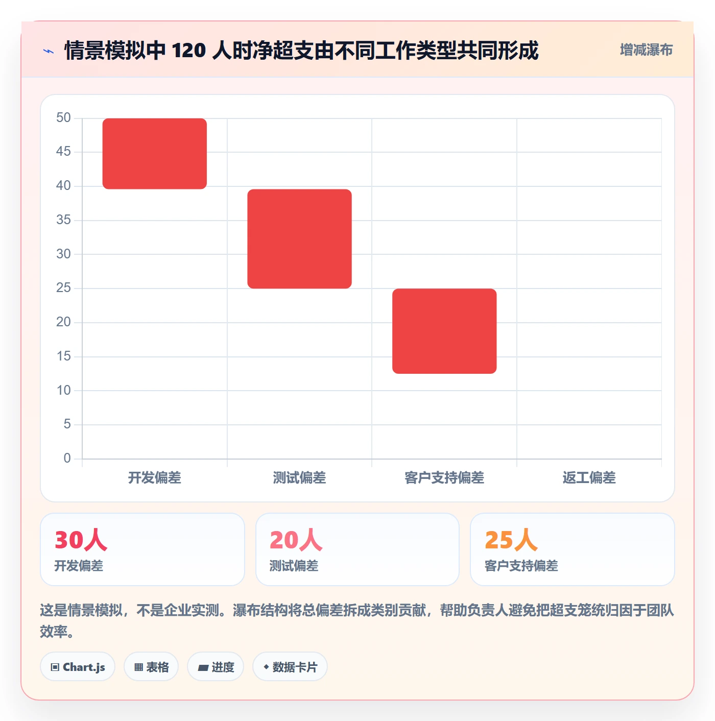 项目工时管理方法大全:项目负责人工时表数据分析落地清单